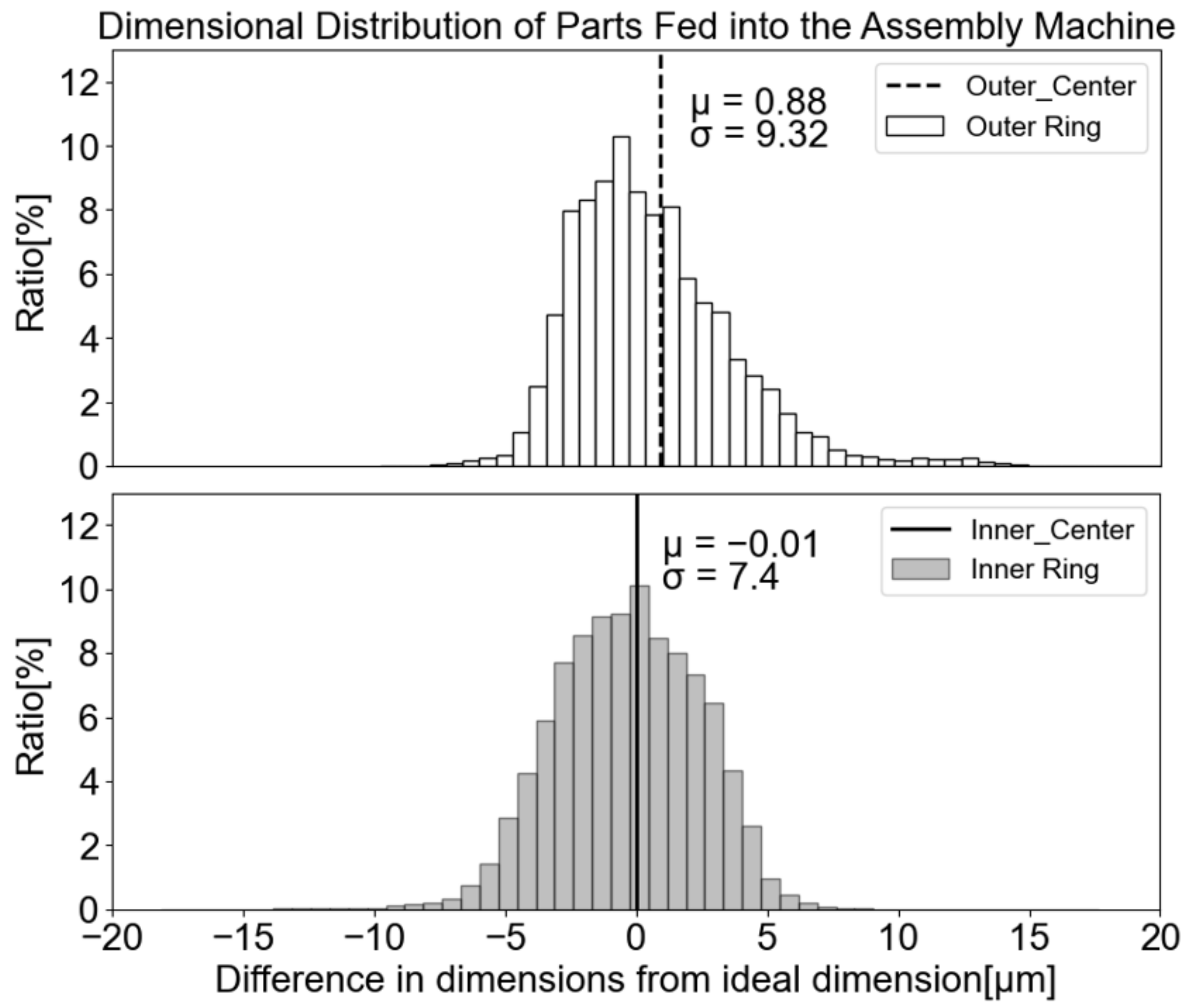 Applsci 15 01805 g003
