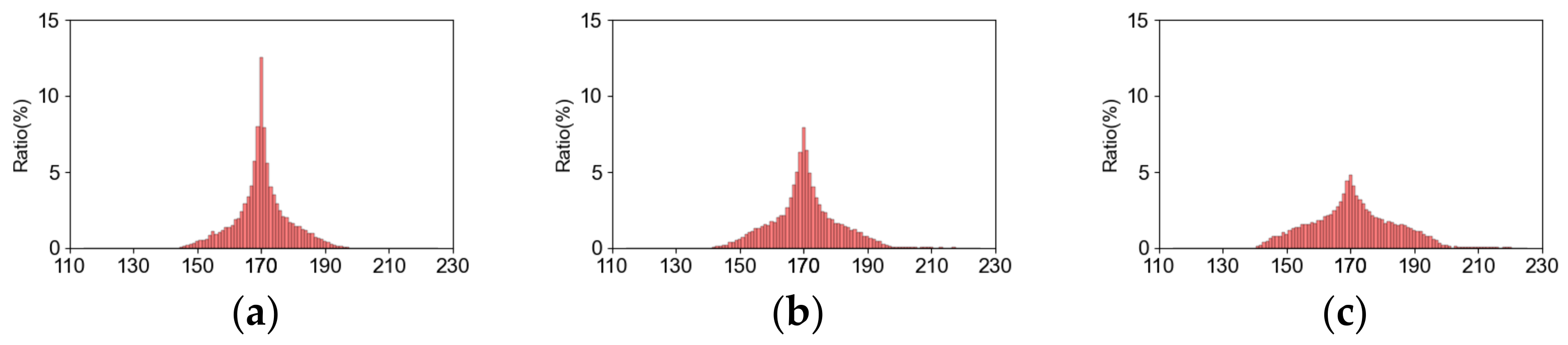 Applsci 15 01805 g005