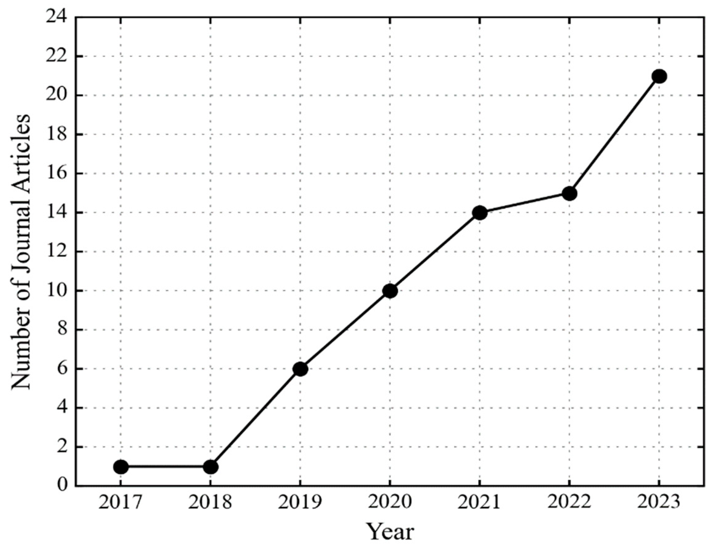 Applsci 15 01808 g003