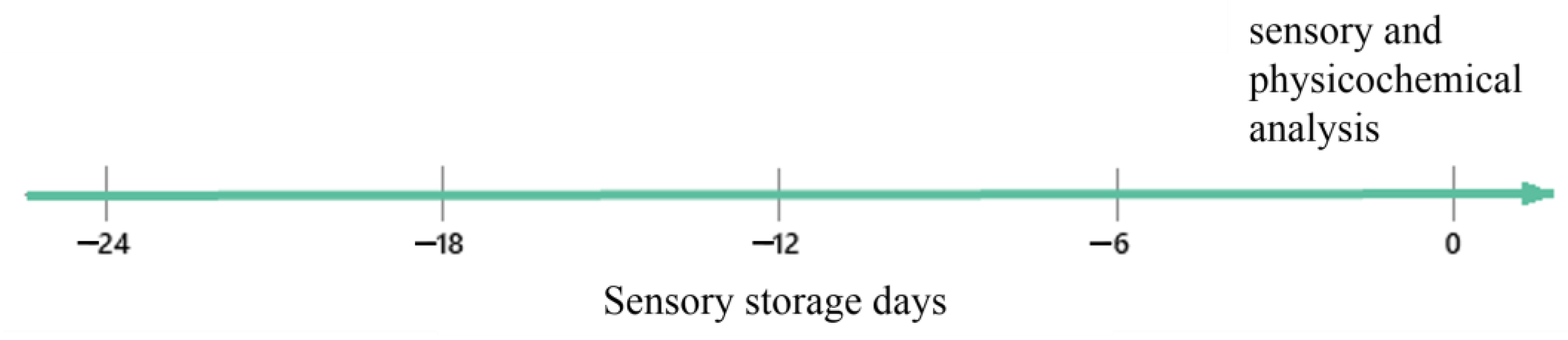 Applsci 15 01809 sch001