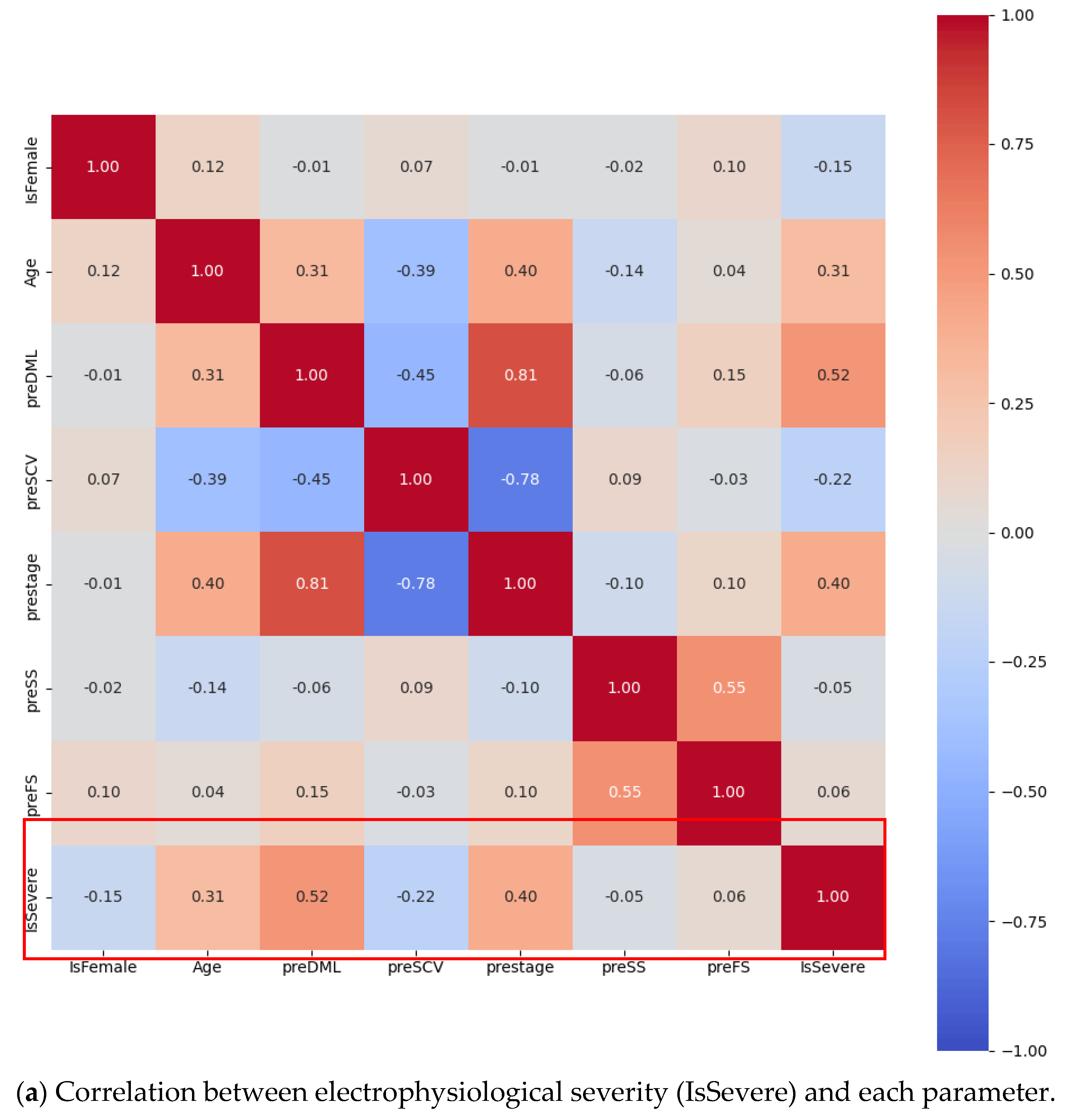 Applsci 15 01812 g001a