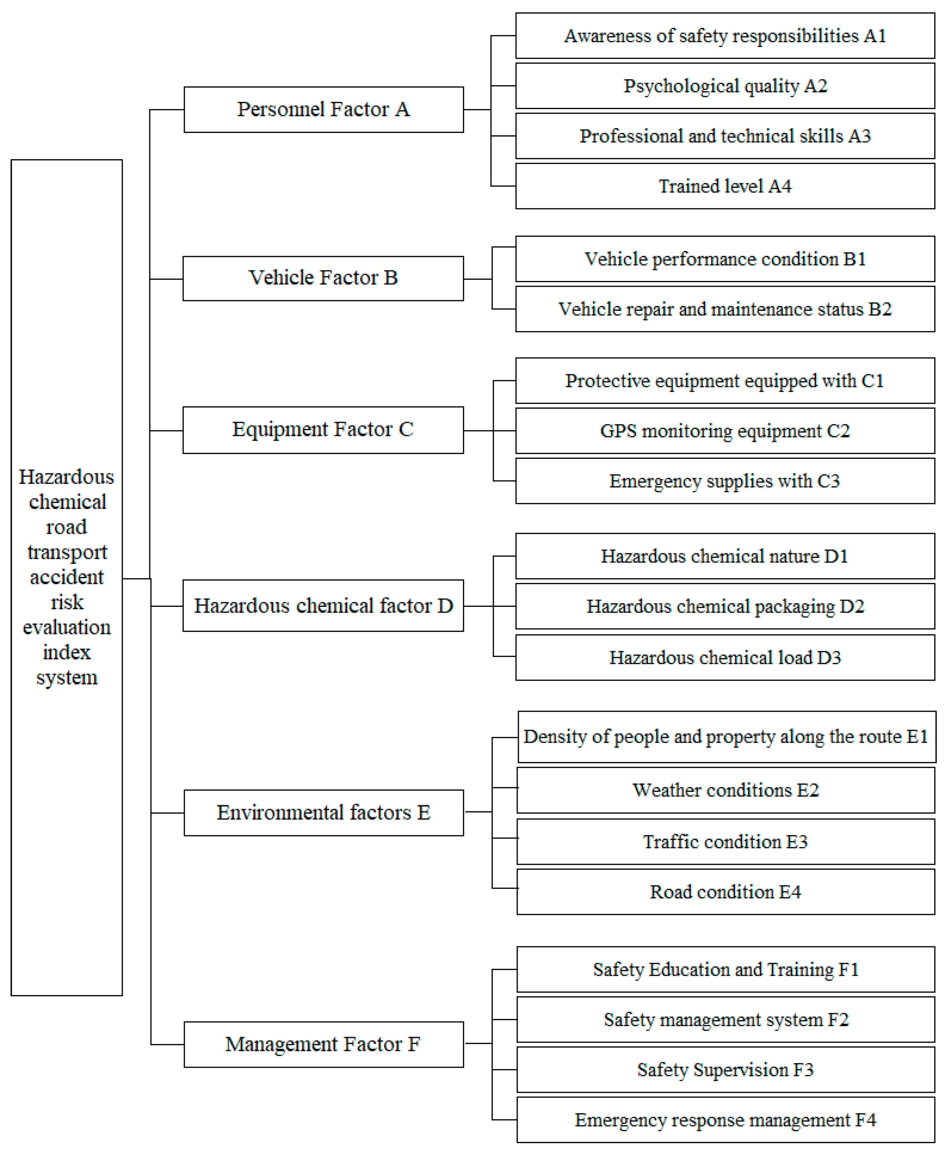 Applsci 15 01813 g003