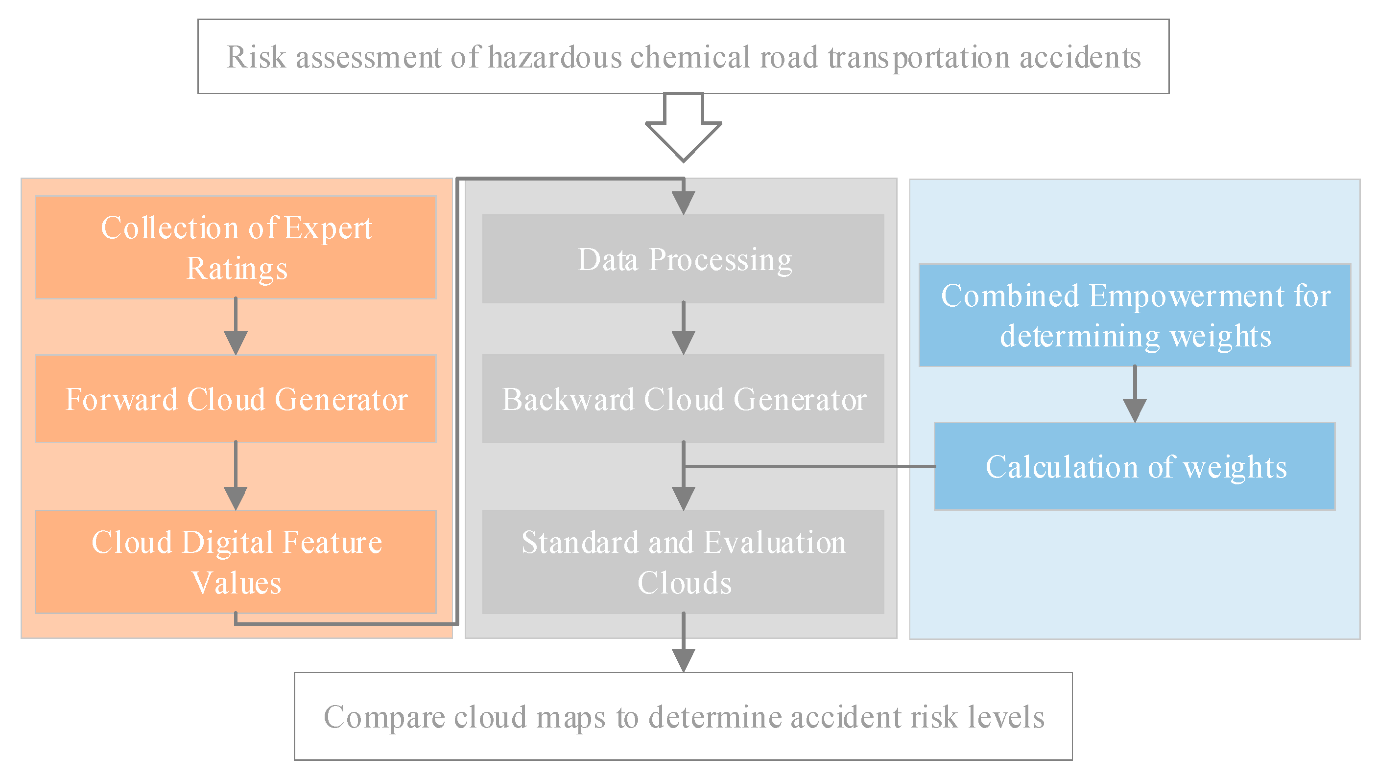 Applsci 15 01813 g004