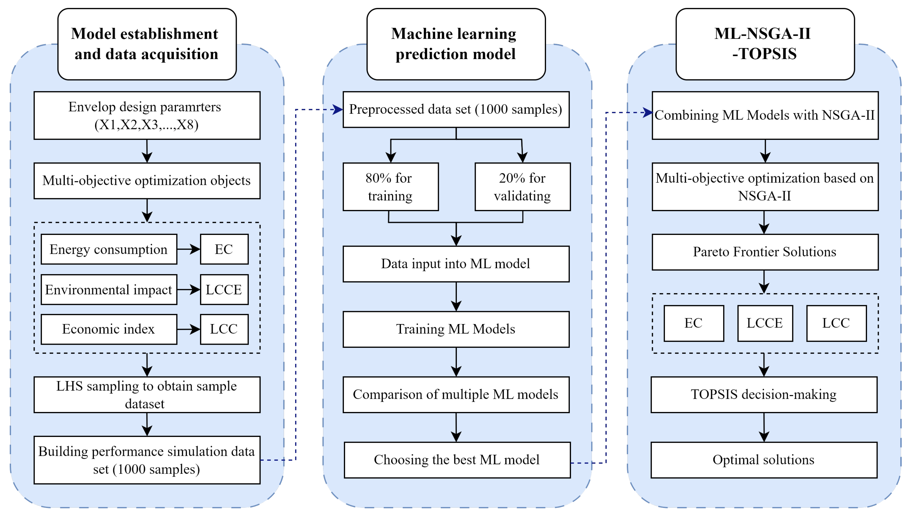 Applsci 15 01830 g001