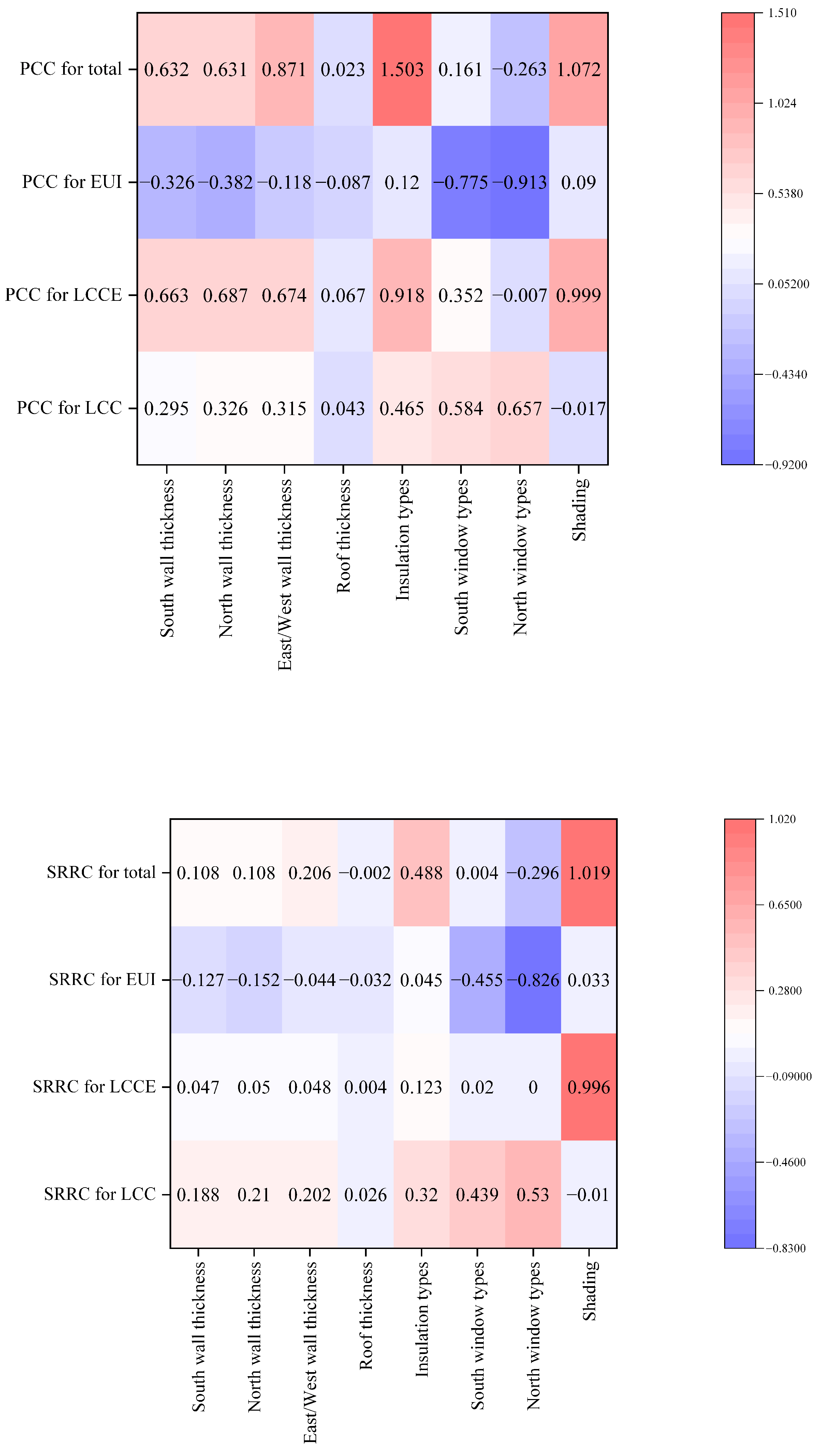 Applsci 15 01830 g005