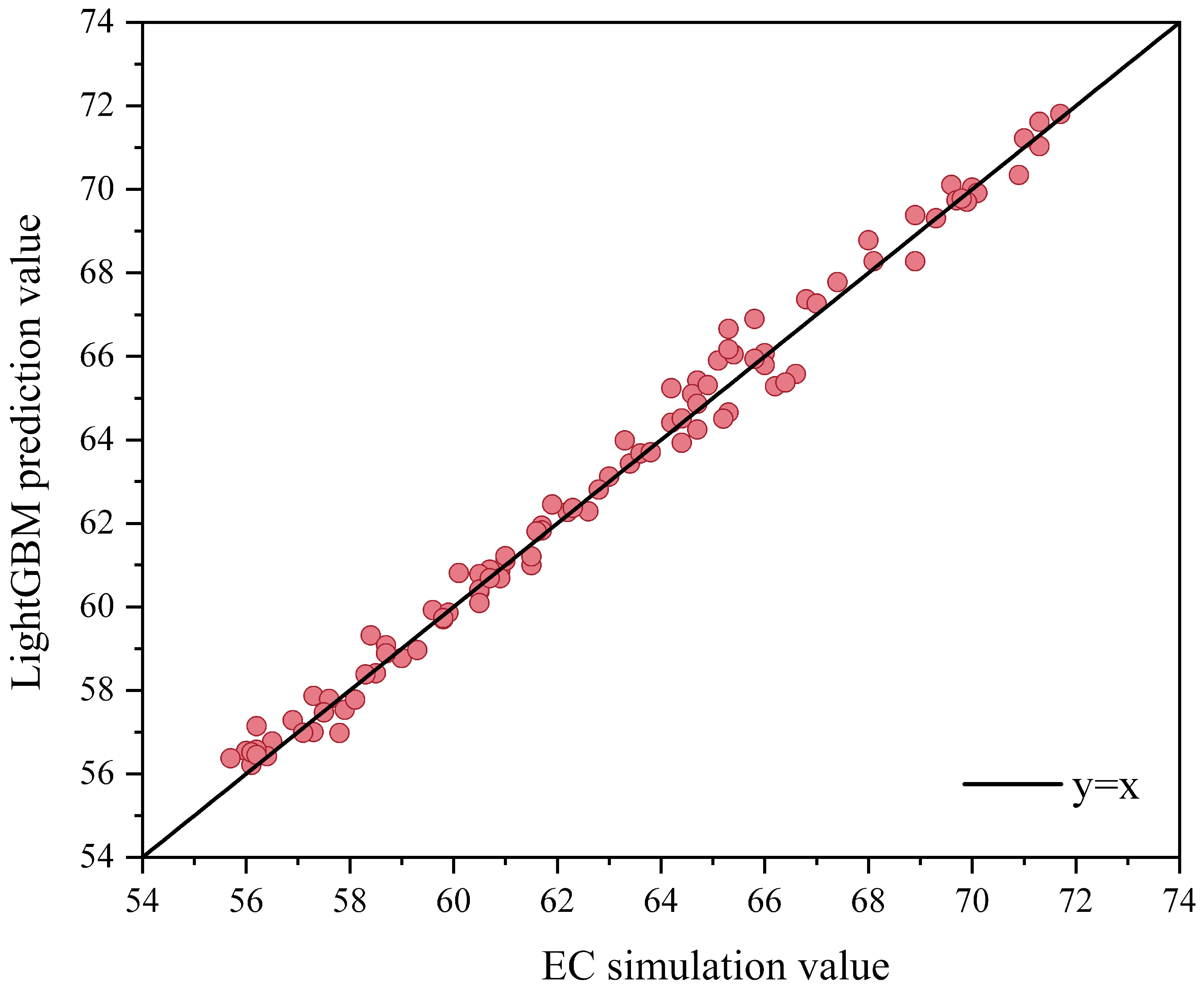Applsci 15 01830 g007