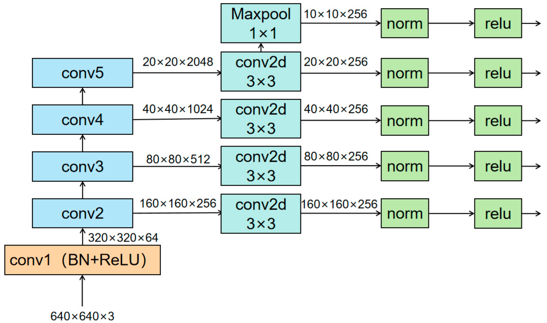Applsci 15 01832 g003