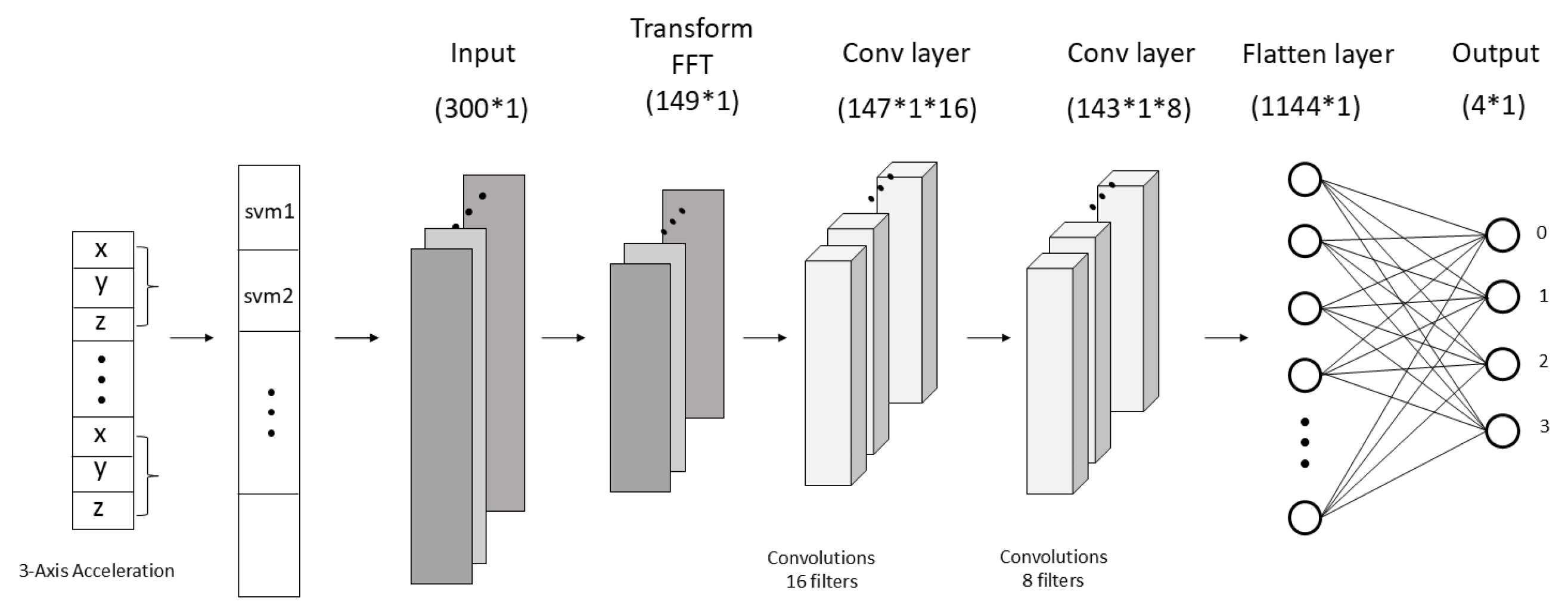 Applsci 15 01842 g003