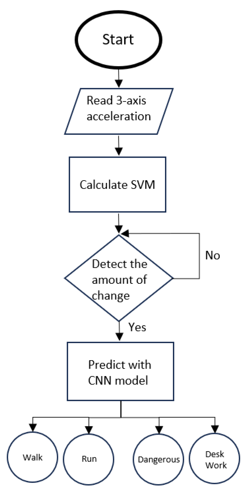 Applsci 15 01842 g004