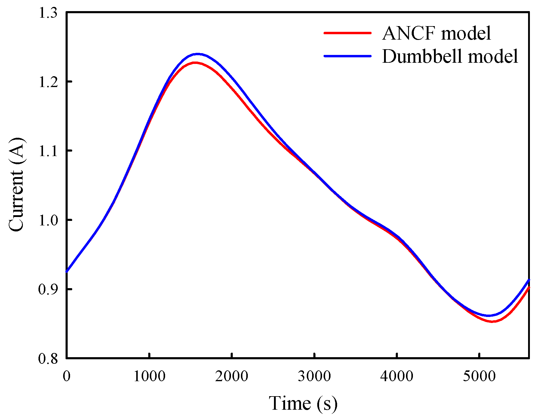 Applsci 15 01844 g005