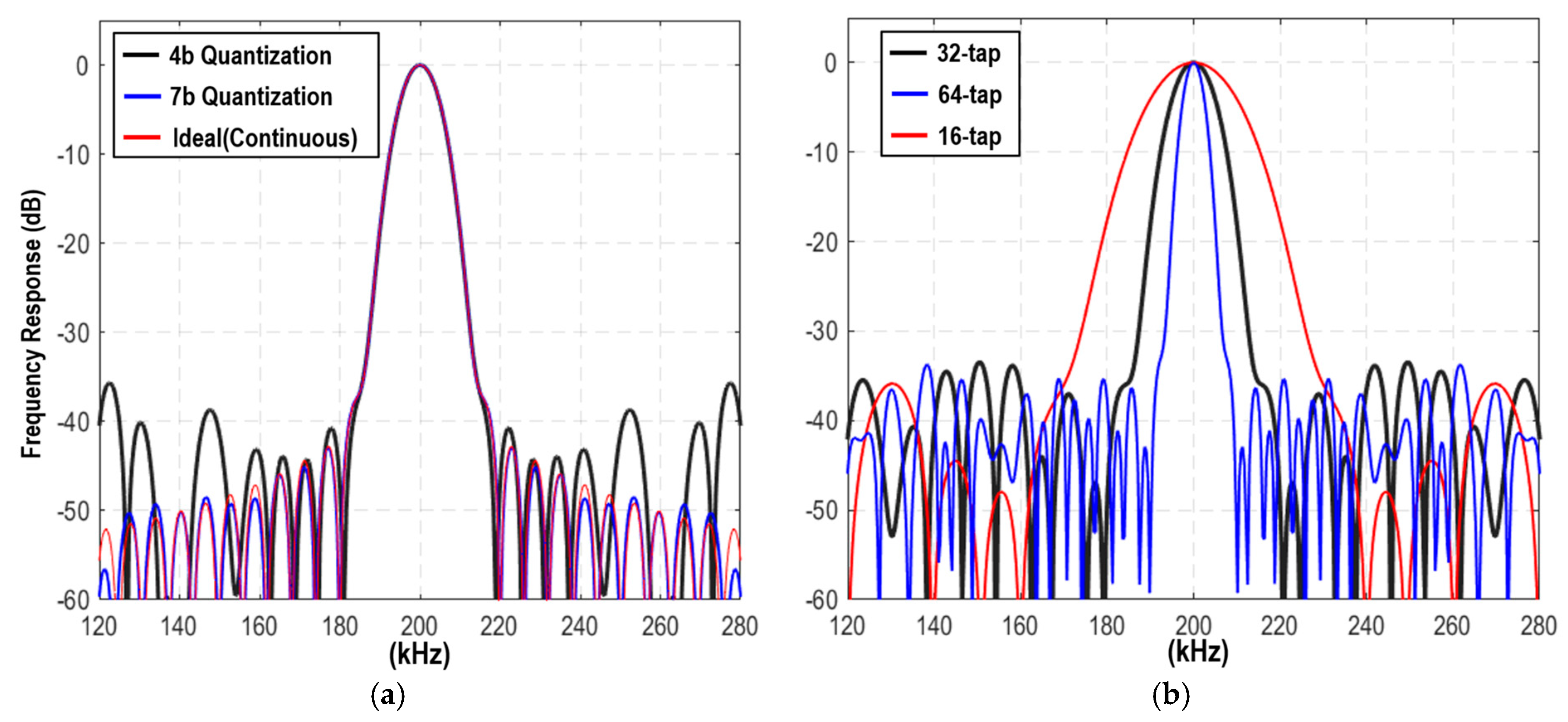Applsci 15 01845 g007