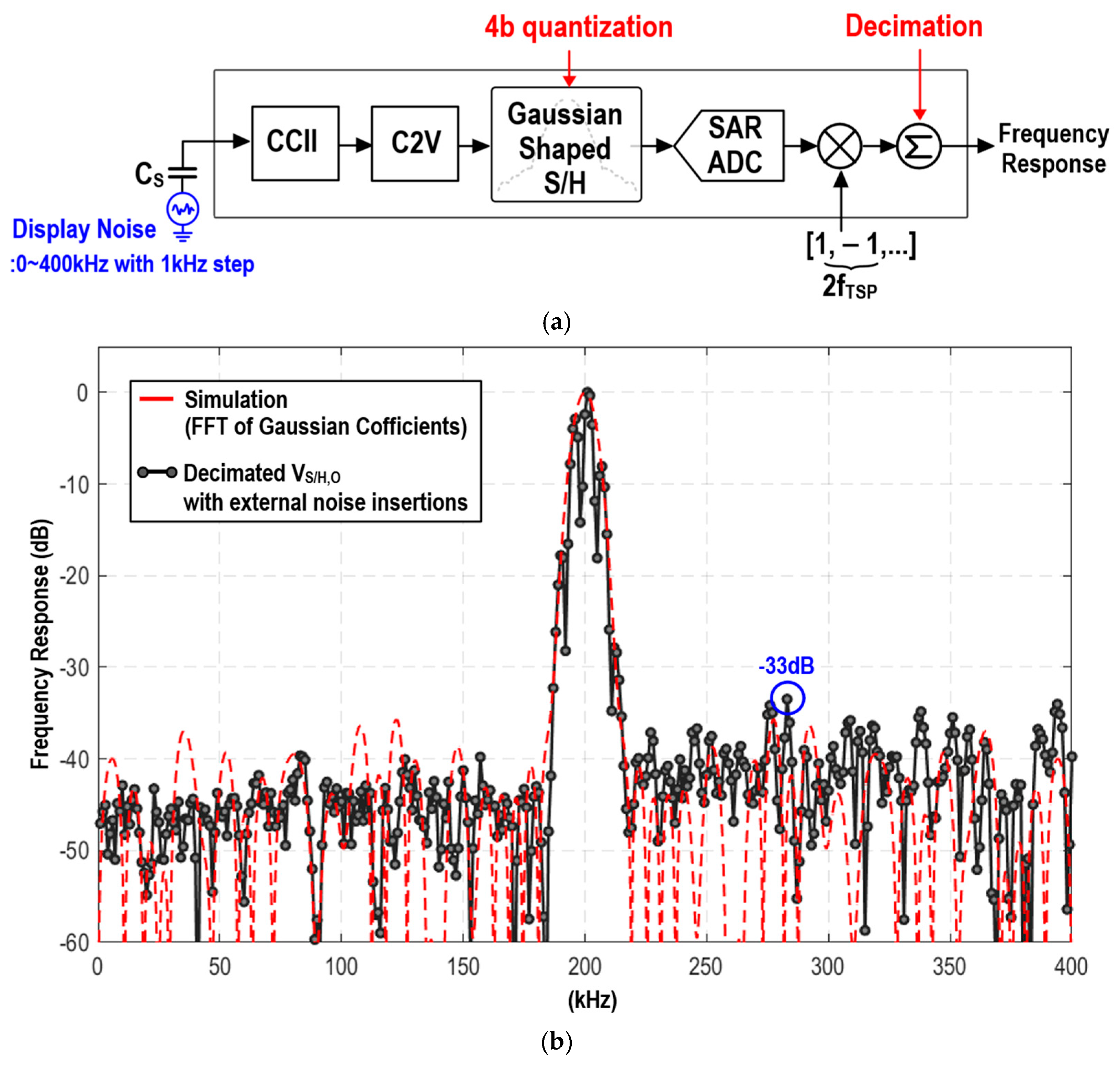 Applsci 15 01845 g010