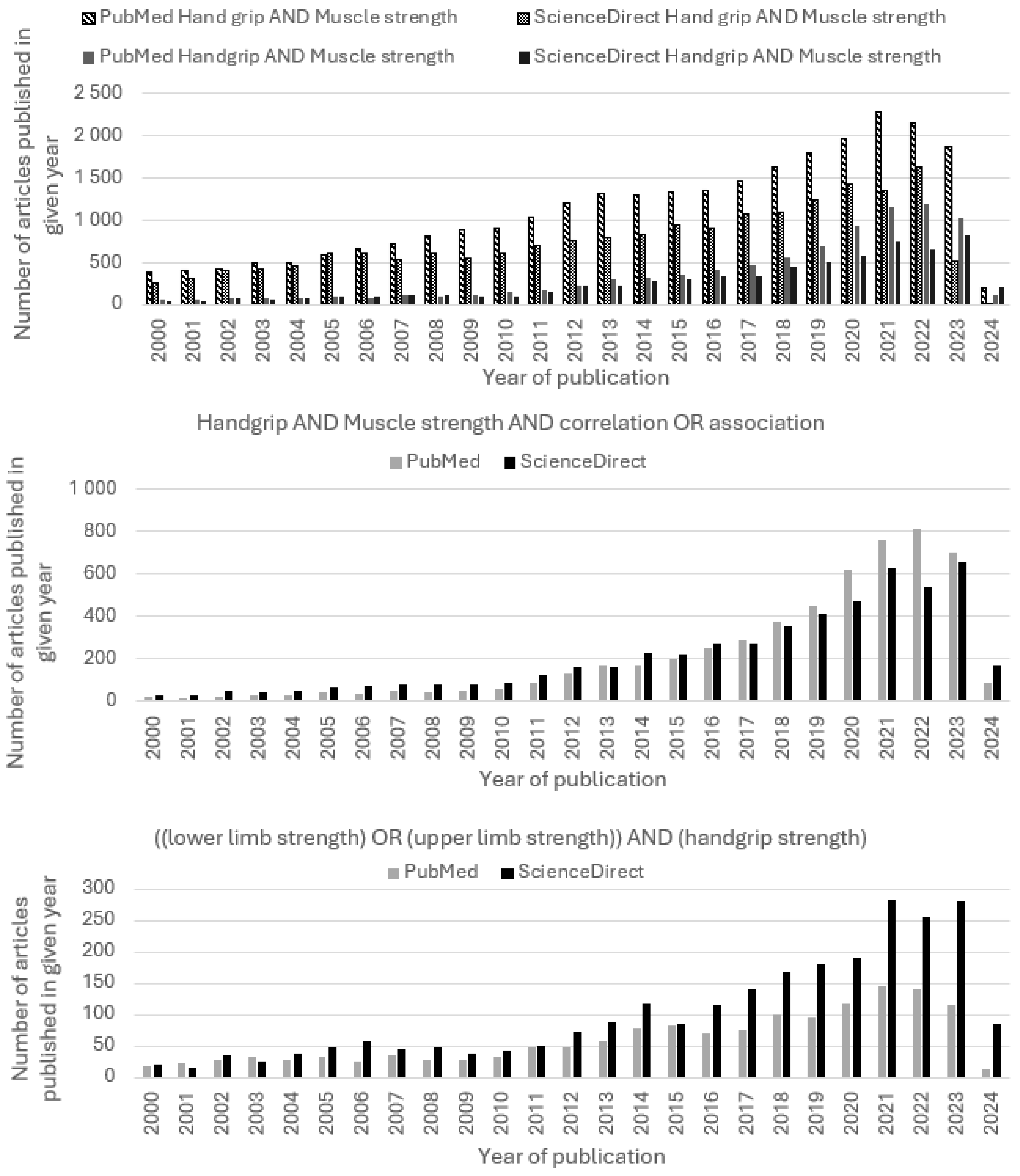 Muscle activation during grip training