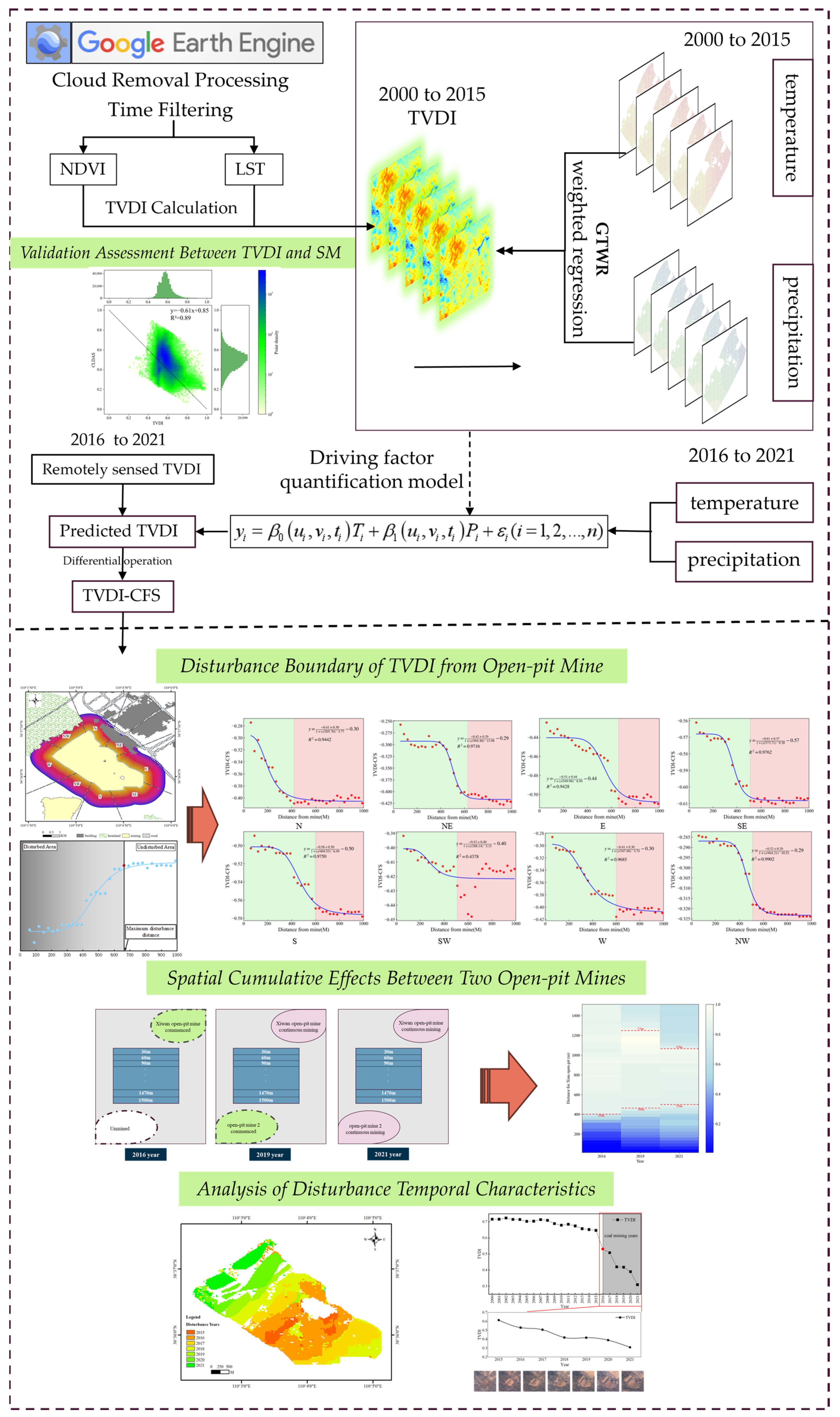 Applsci 15 01850 g002