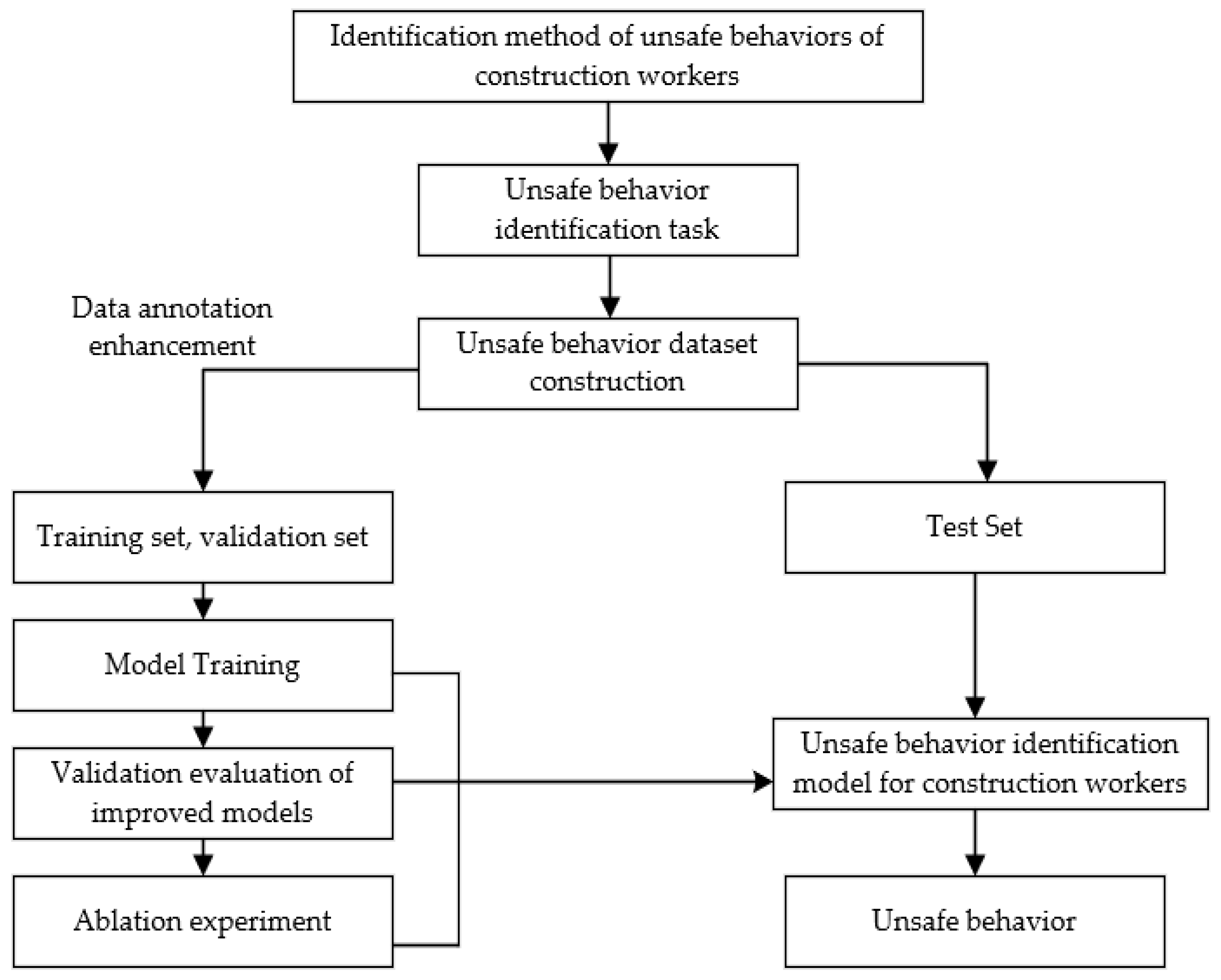 Applsci 15 01853 g004