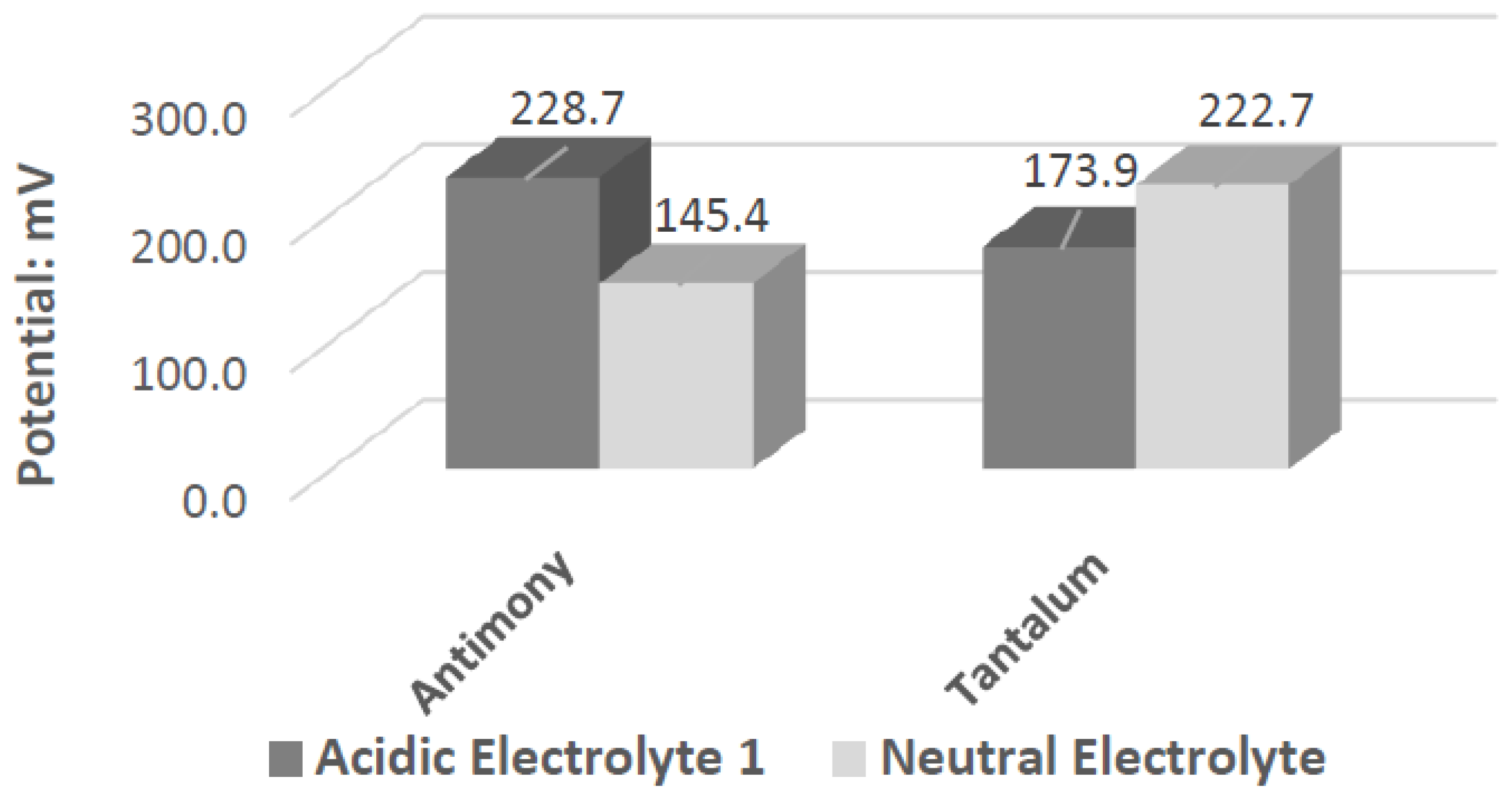 Applsci 15 01857 g007