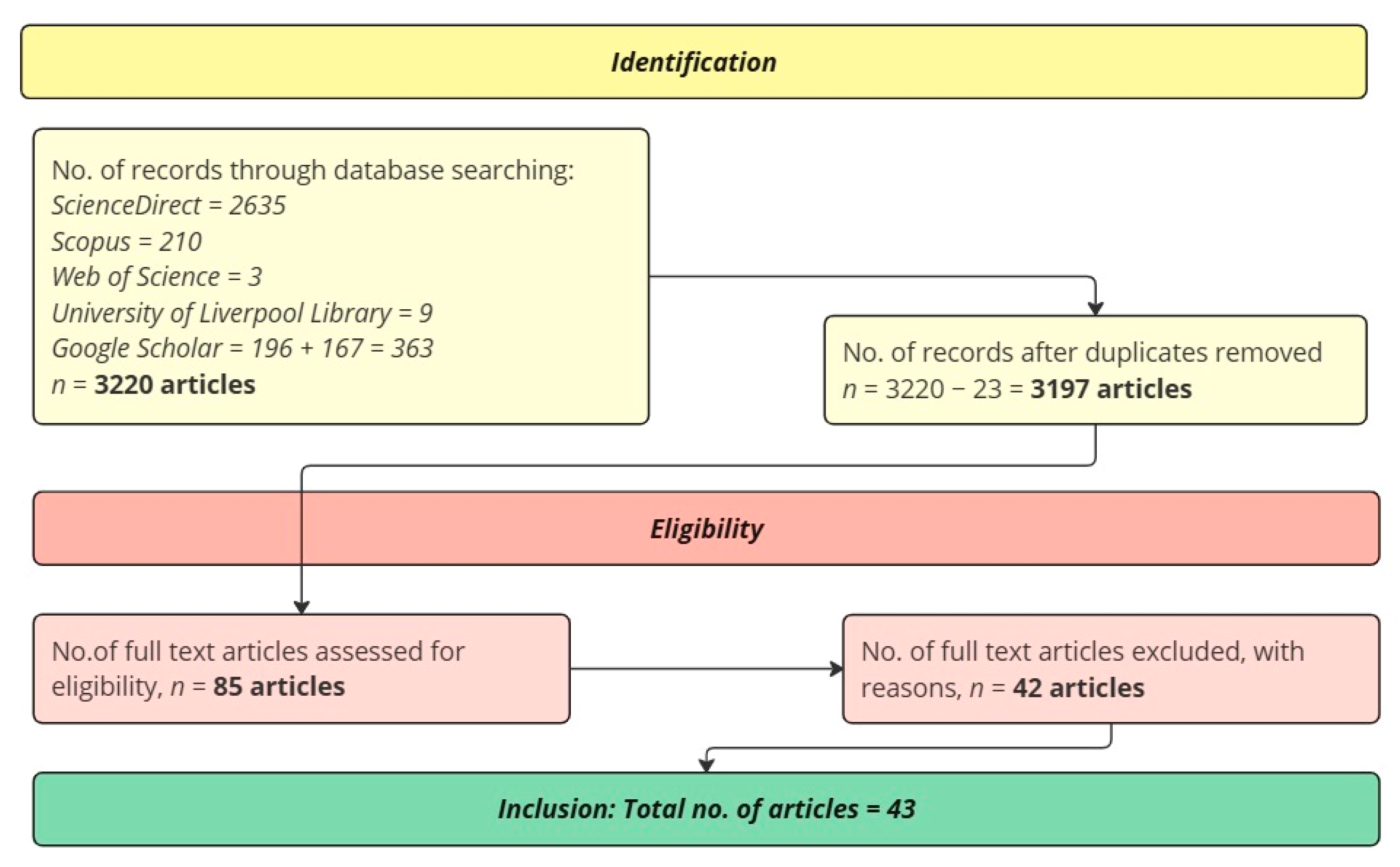 Applsci 15 01858 g001