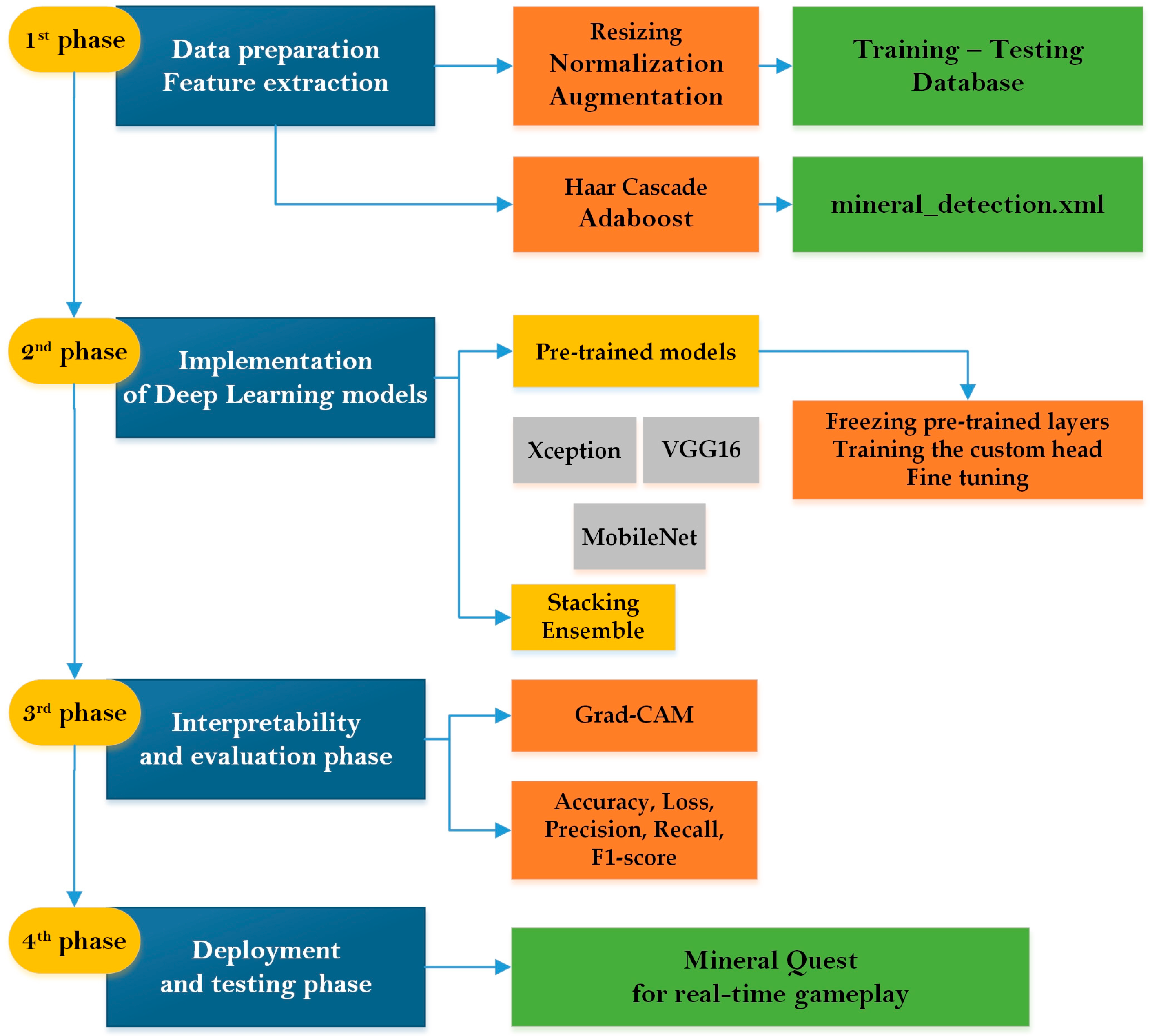 Applsci 15 01871 g001
