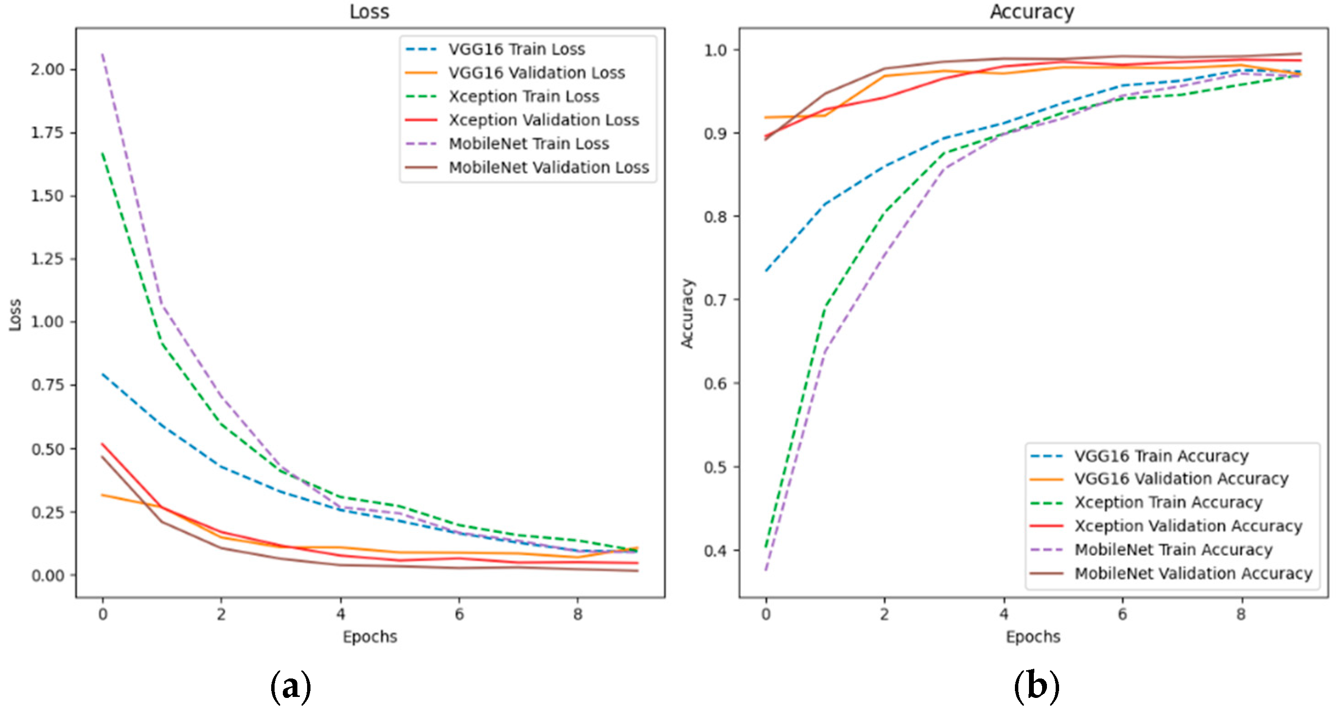 Applsci 15 01871 g003