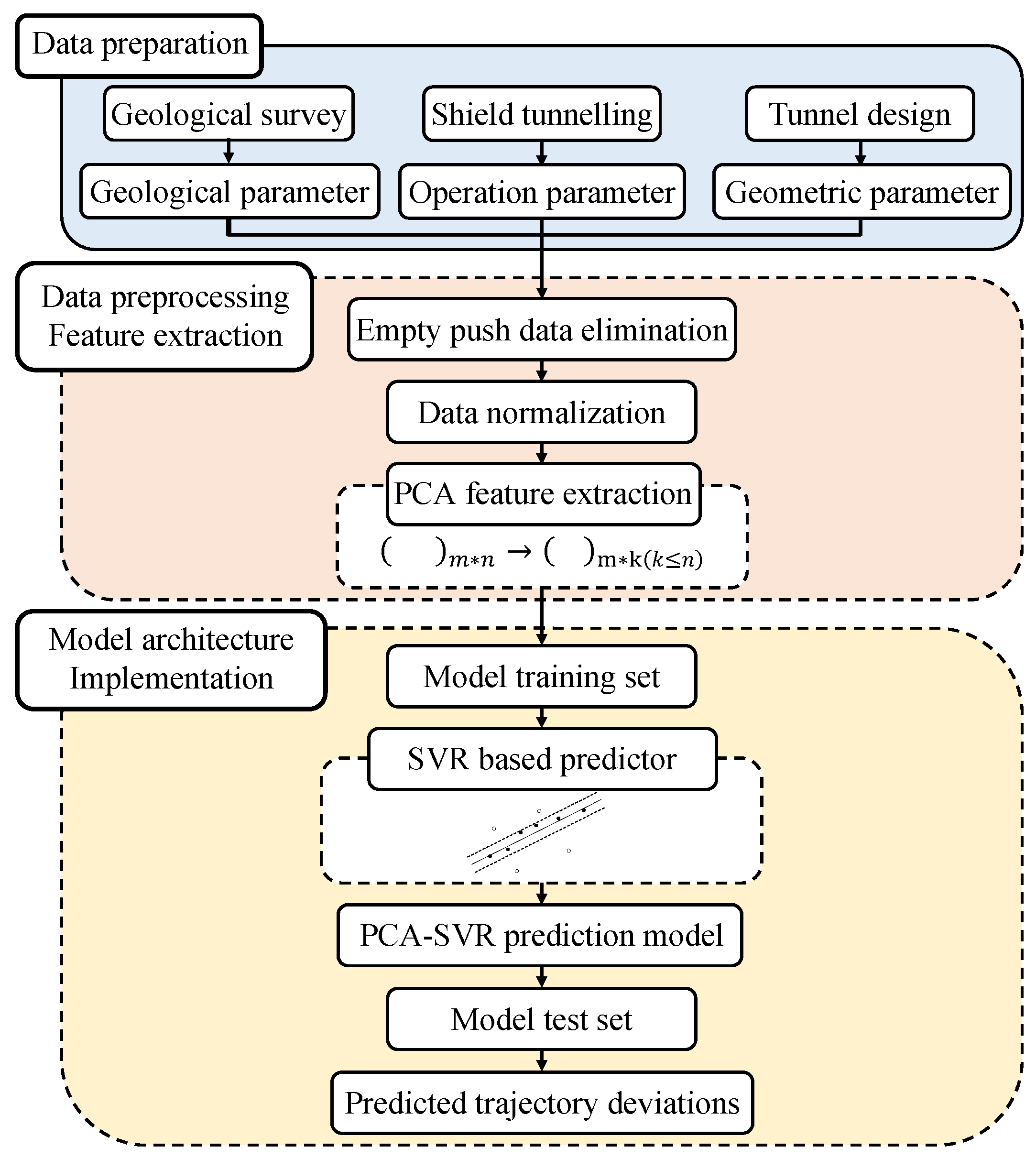 Applsci 15 01880 g001