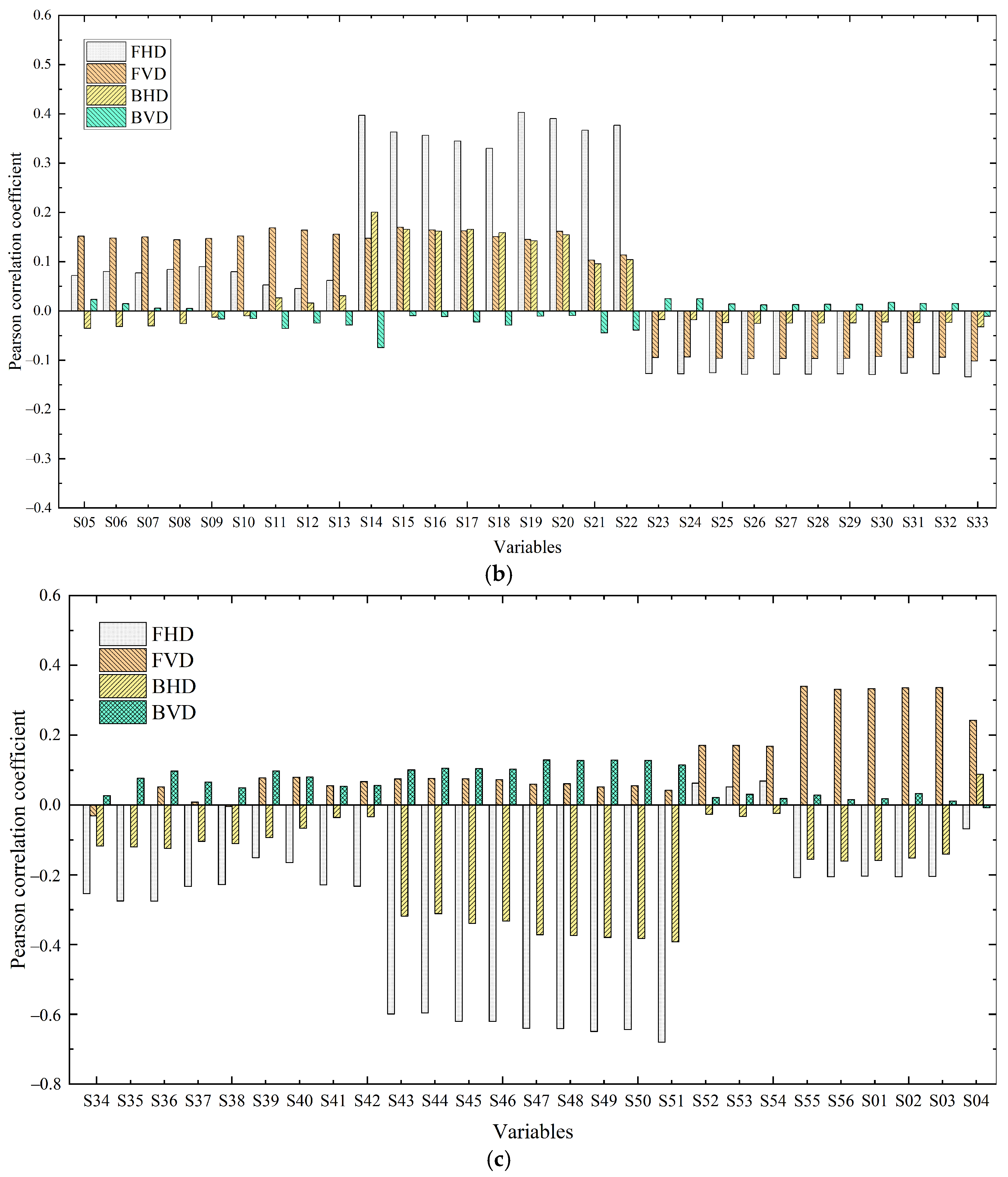 Applsci 15 01880 g010b