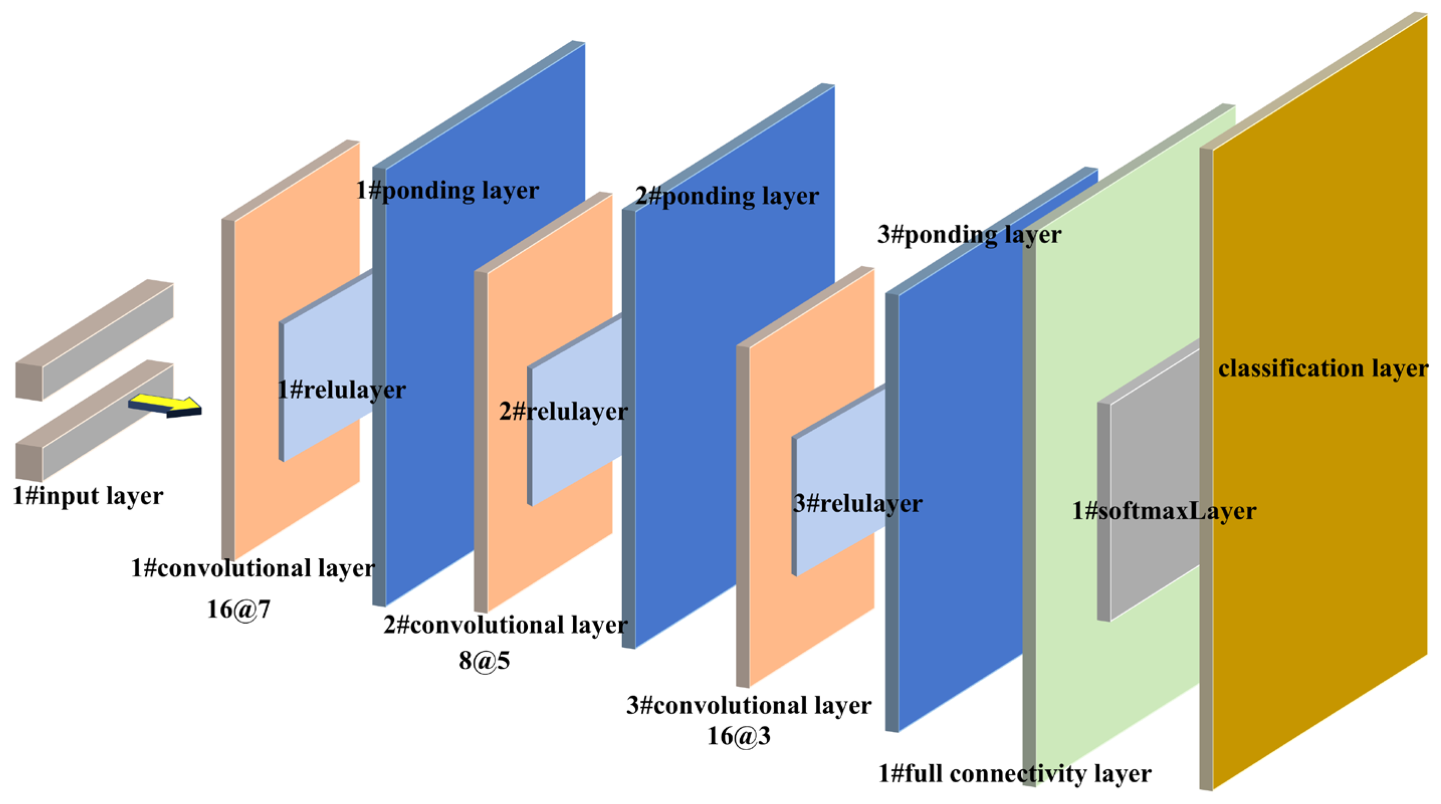 Applsci 15 01882 g005