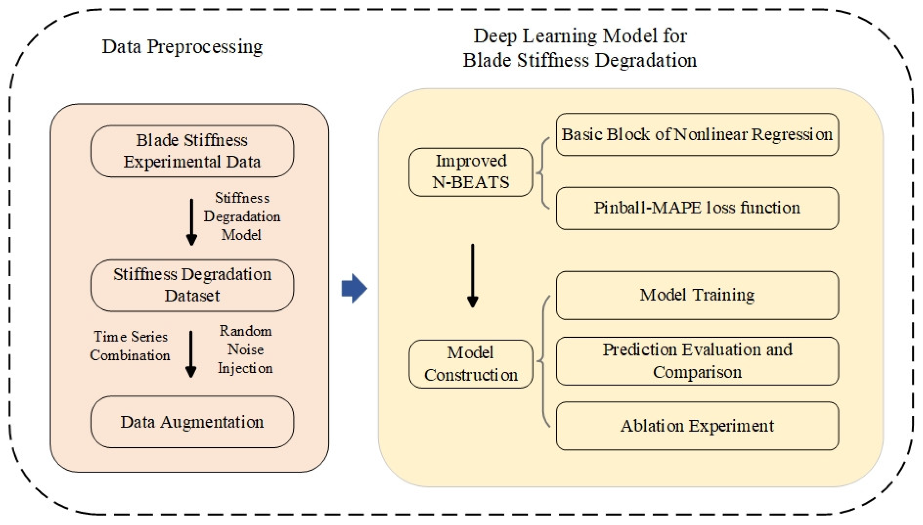 Applsci 15 01884 g001