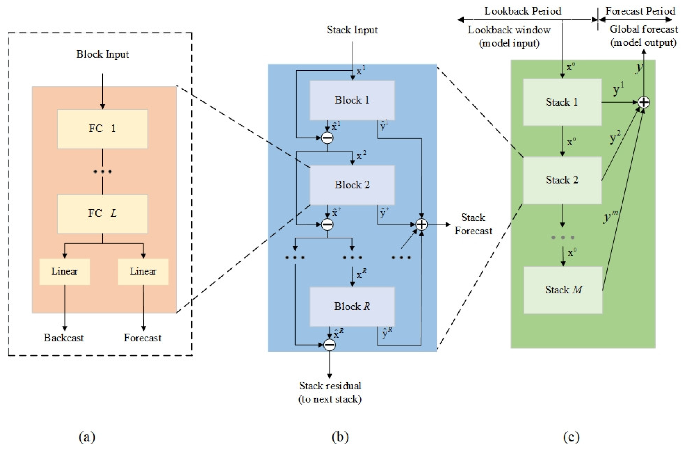 Applsci 15 01884 g002