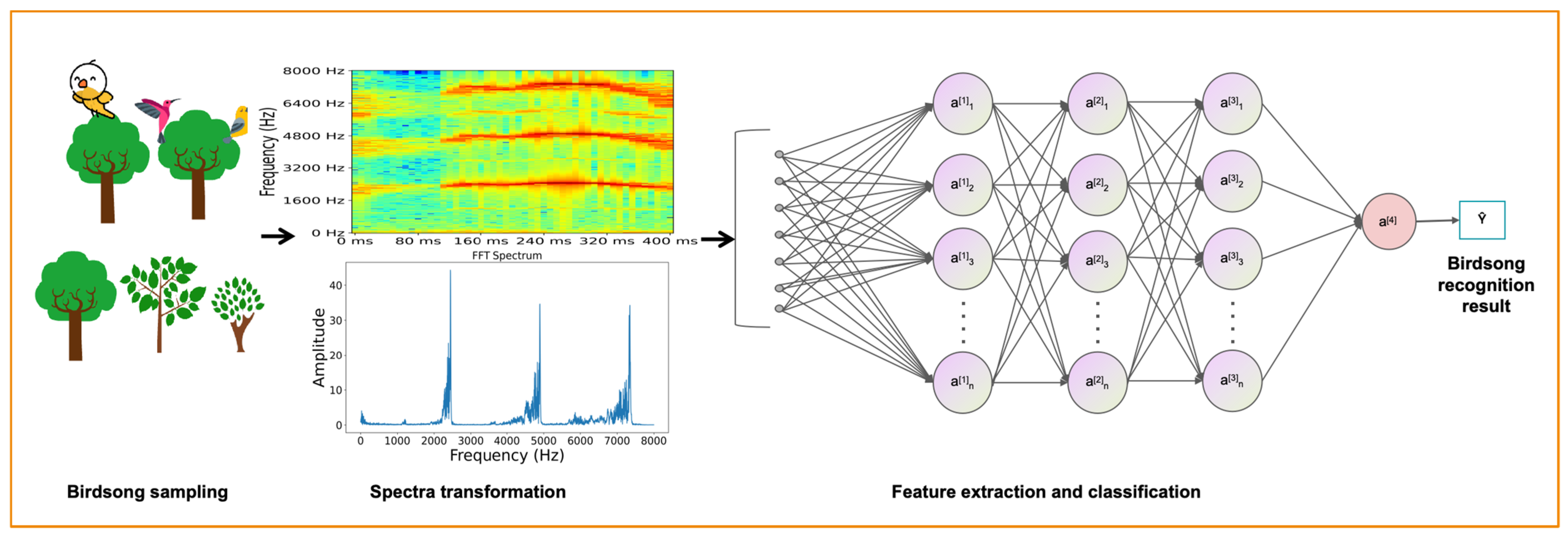 Applsci 15 01885 g001