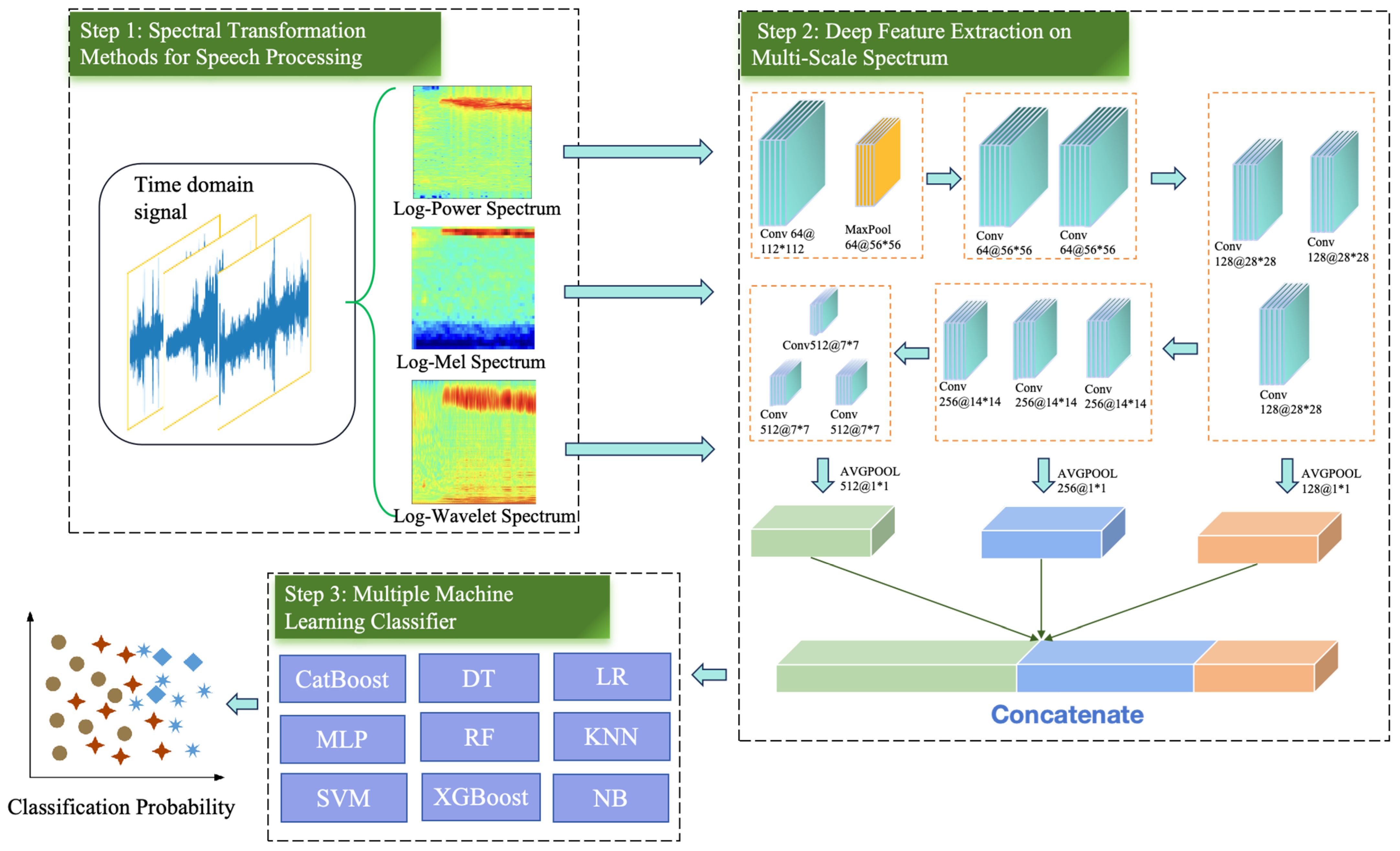 Applsci 15 01885 g003