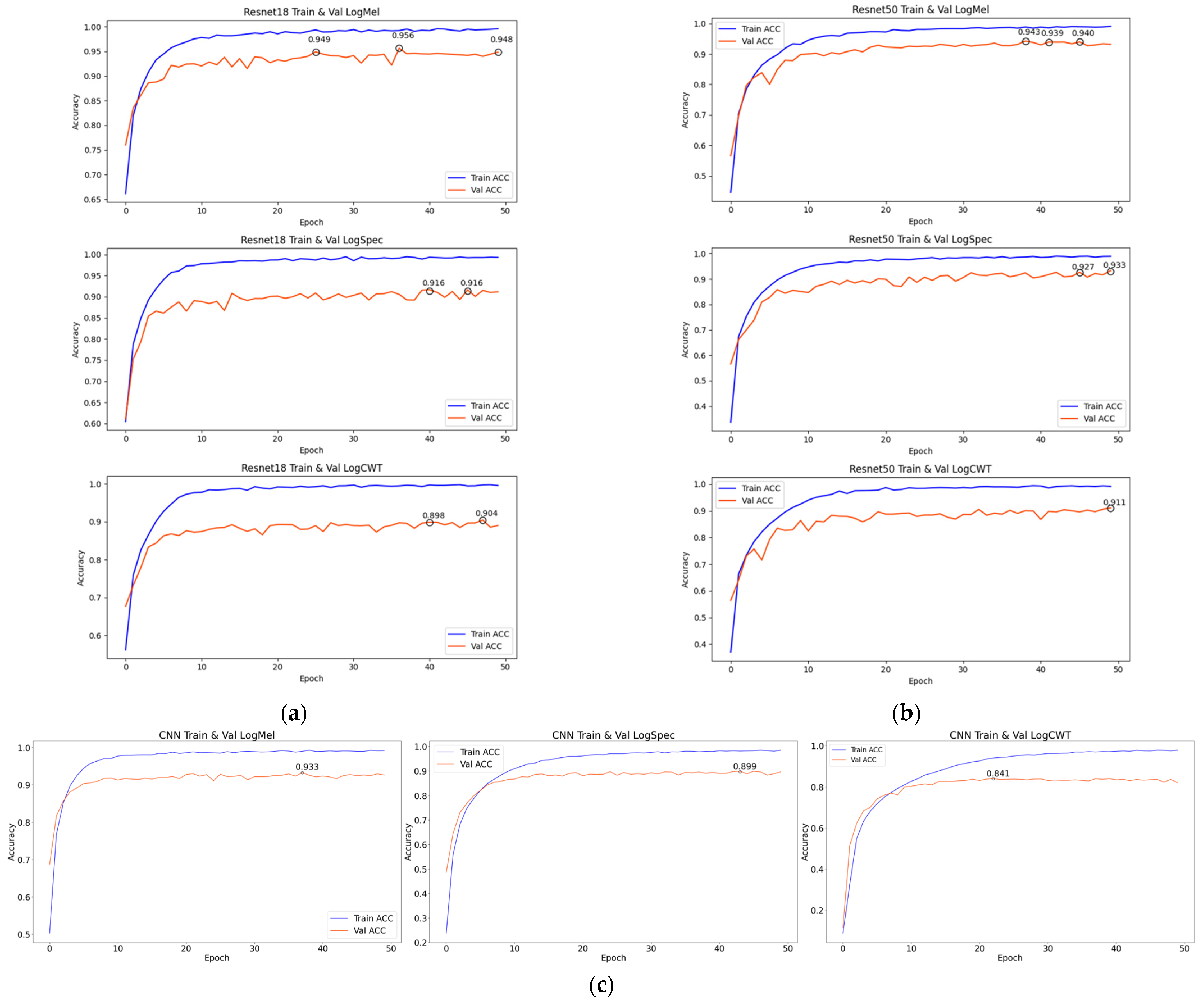 Applsci 15 01885 g0a1