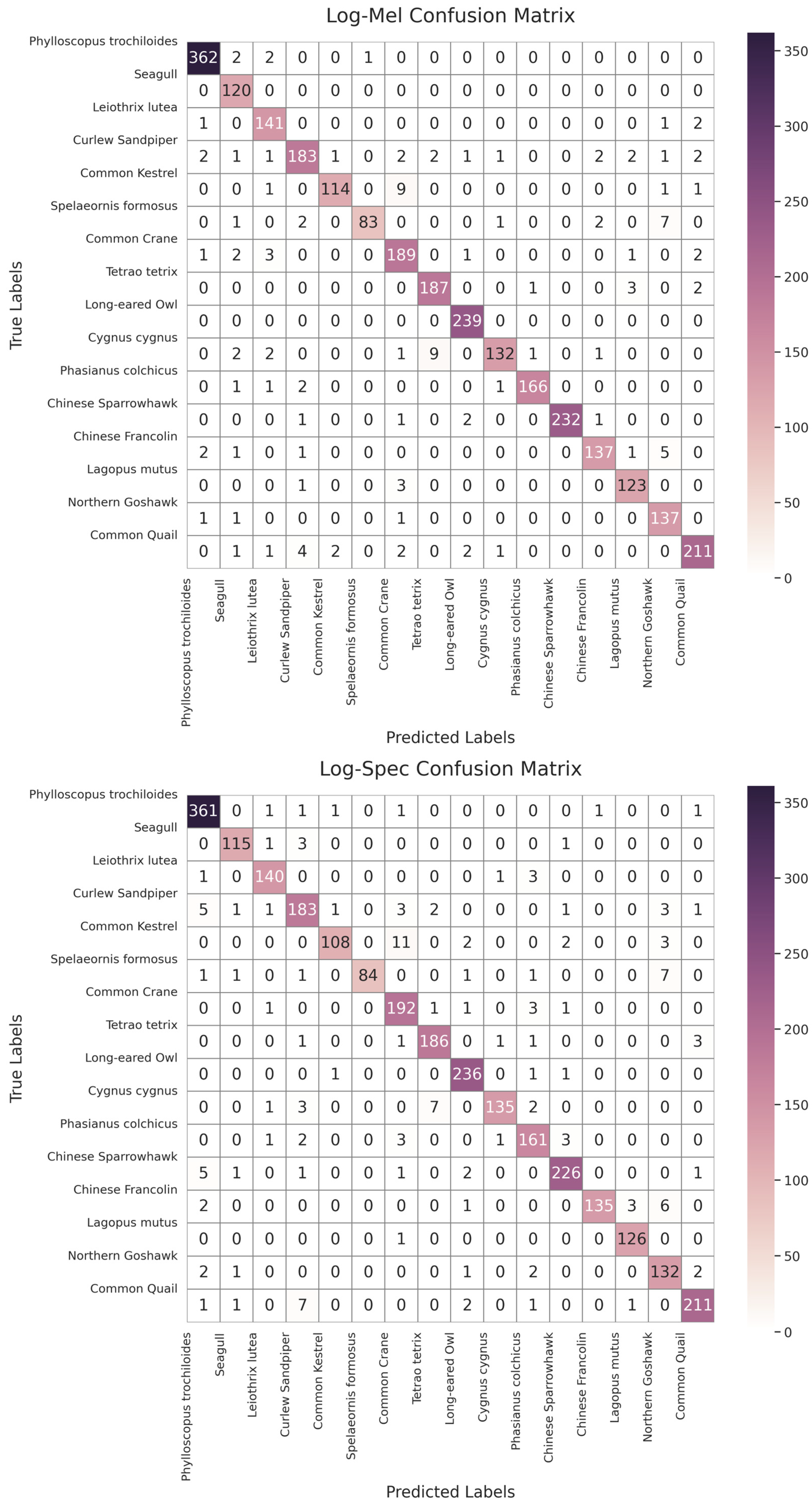 Applsci 15 01885 g0a4a