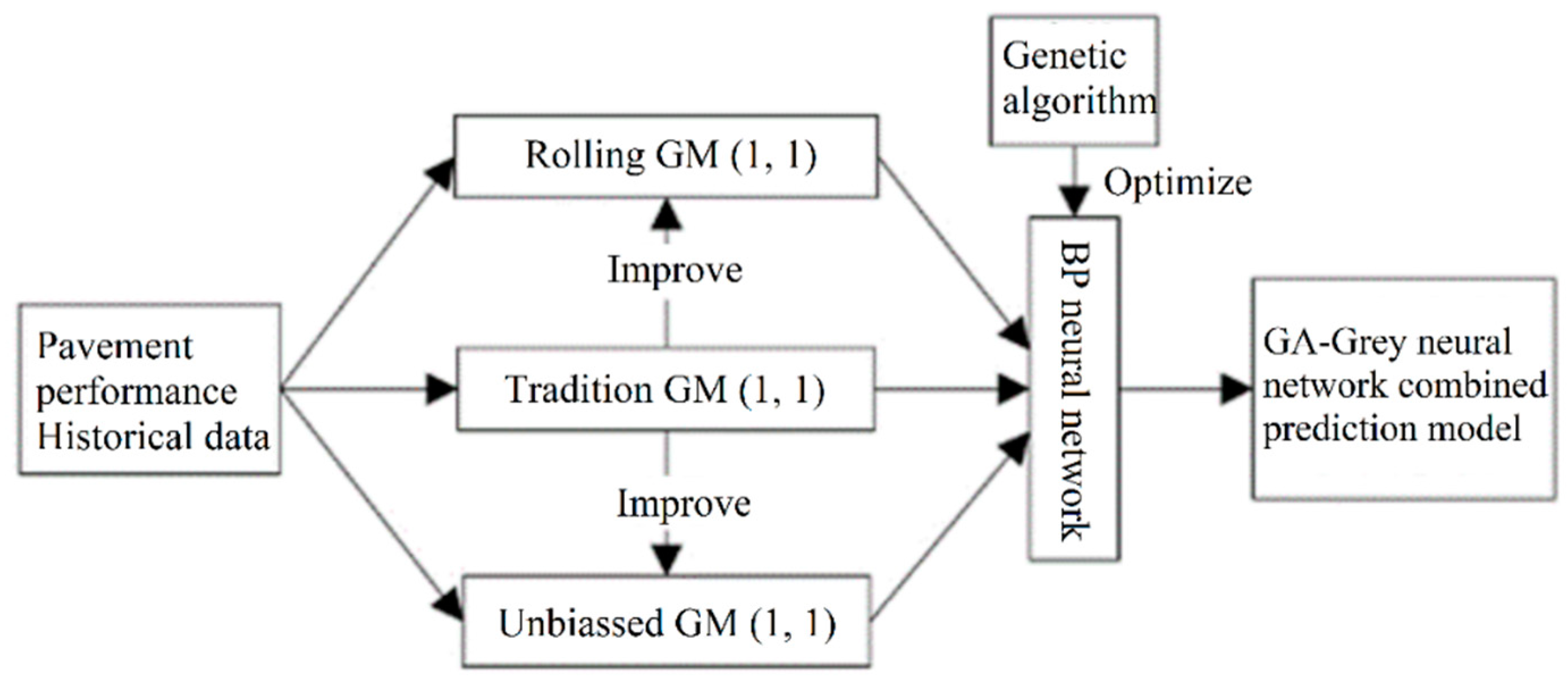 Applsci 15 01895 g010