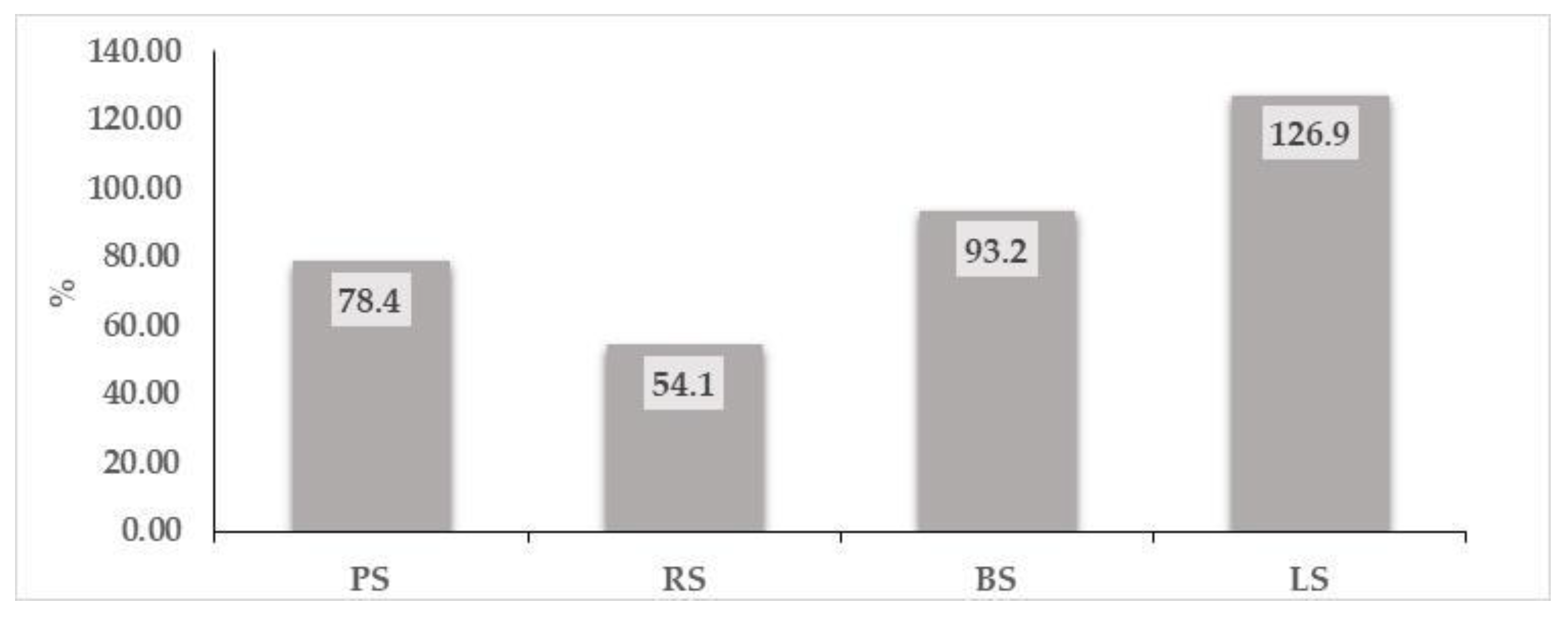 Applsci 15 01896 g005