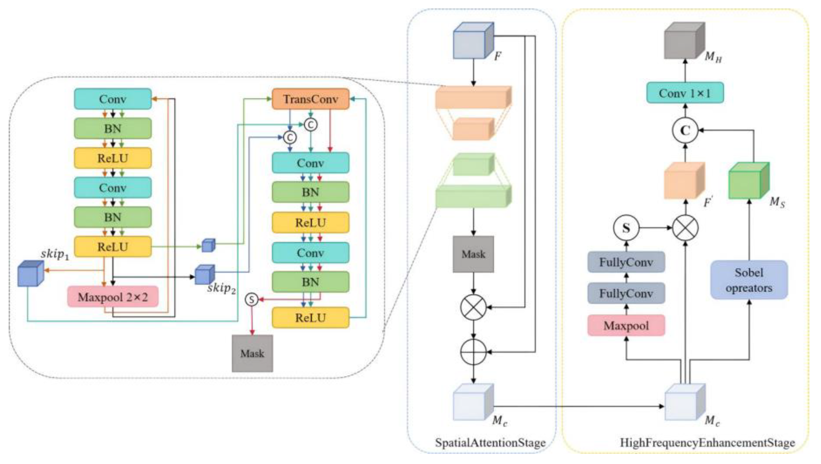 Applsci 15 01904 g002