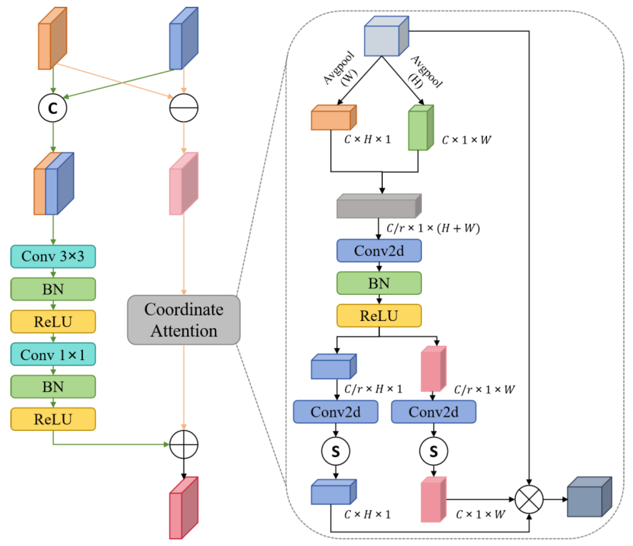Applsci 15 01904 g005