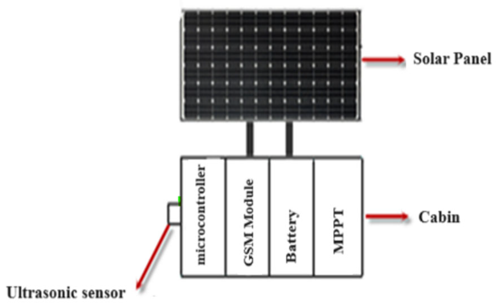 Applsci 15 01910 g002