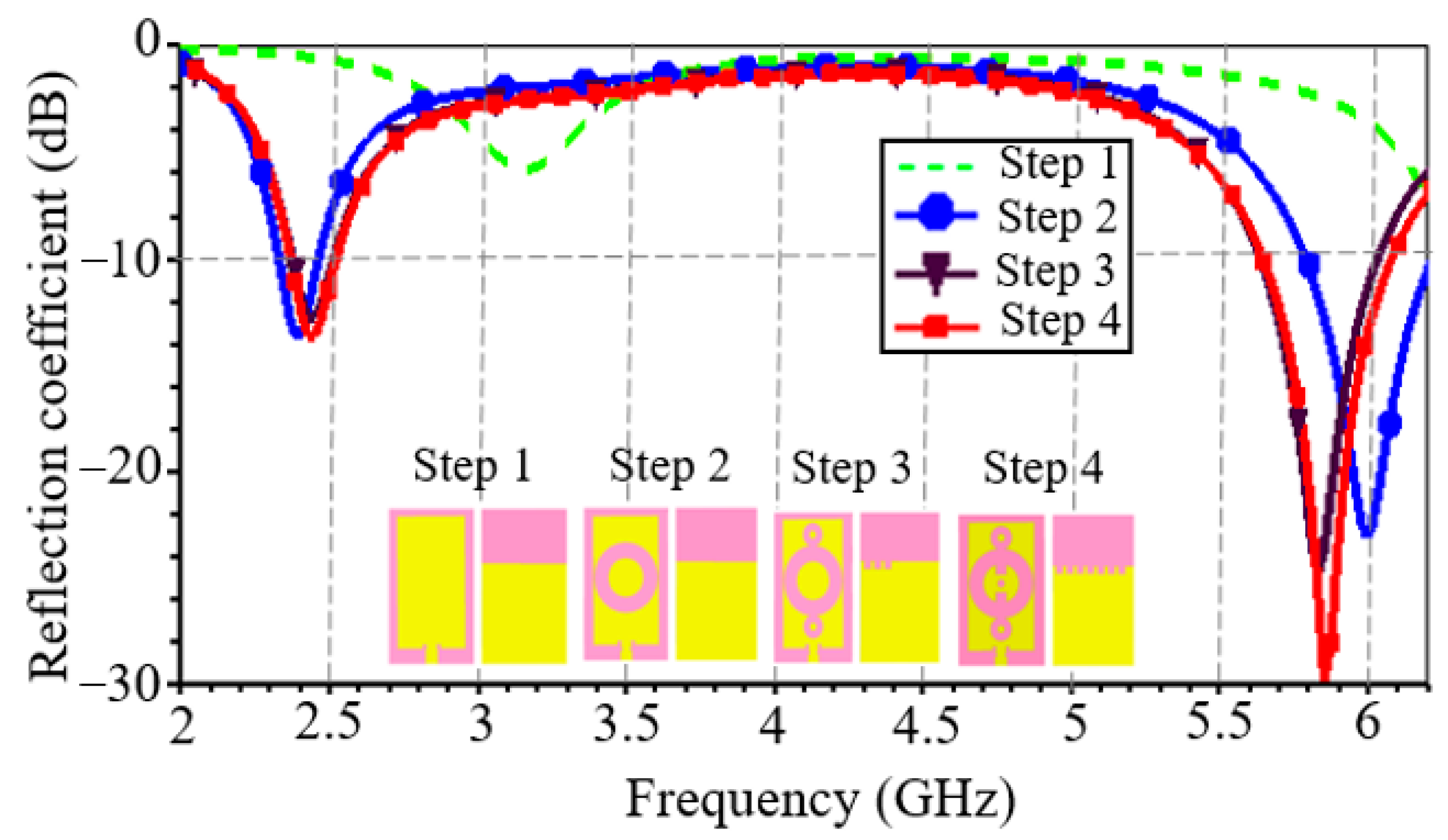 Applsci 15 01912 g003