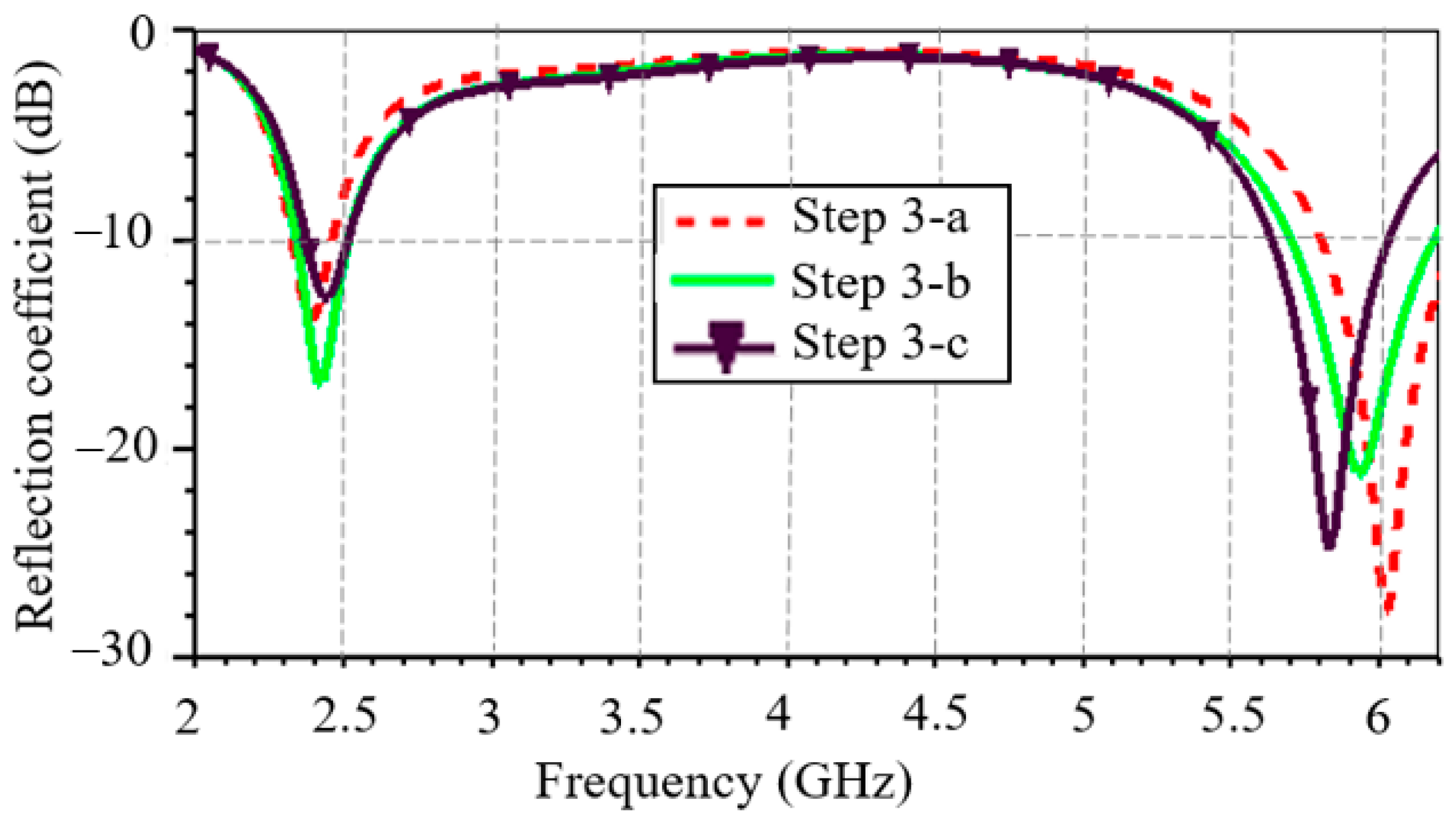 Applsci 15 01912 g007