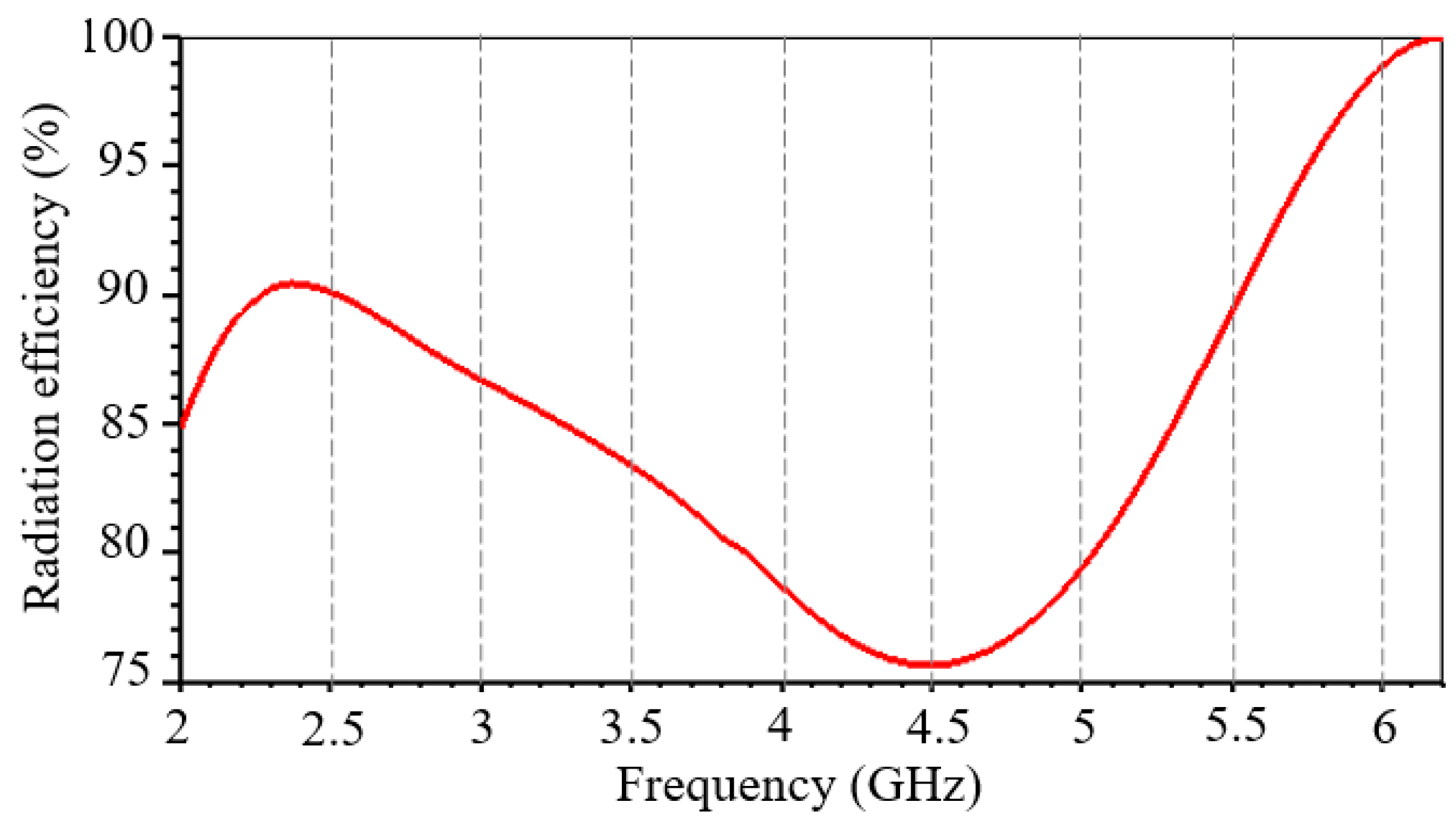 Applsci 15 01912 g012