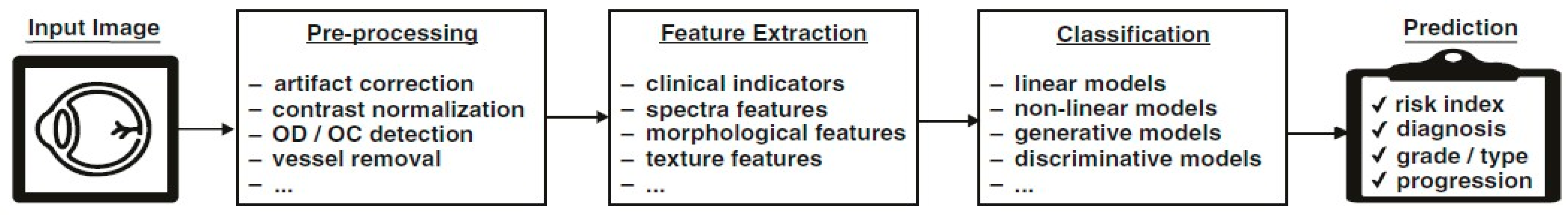 Applsci 15 01913 g005