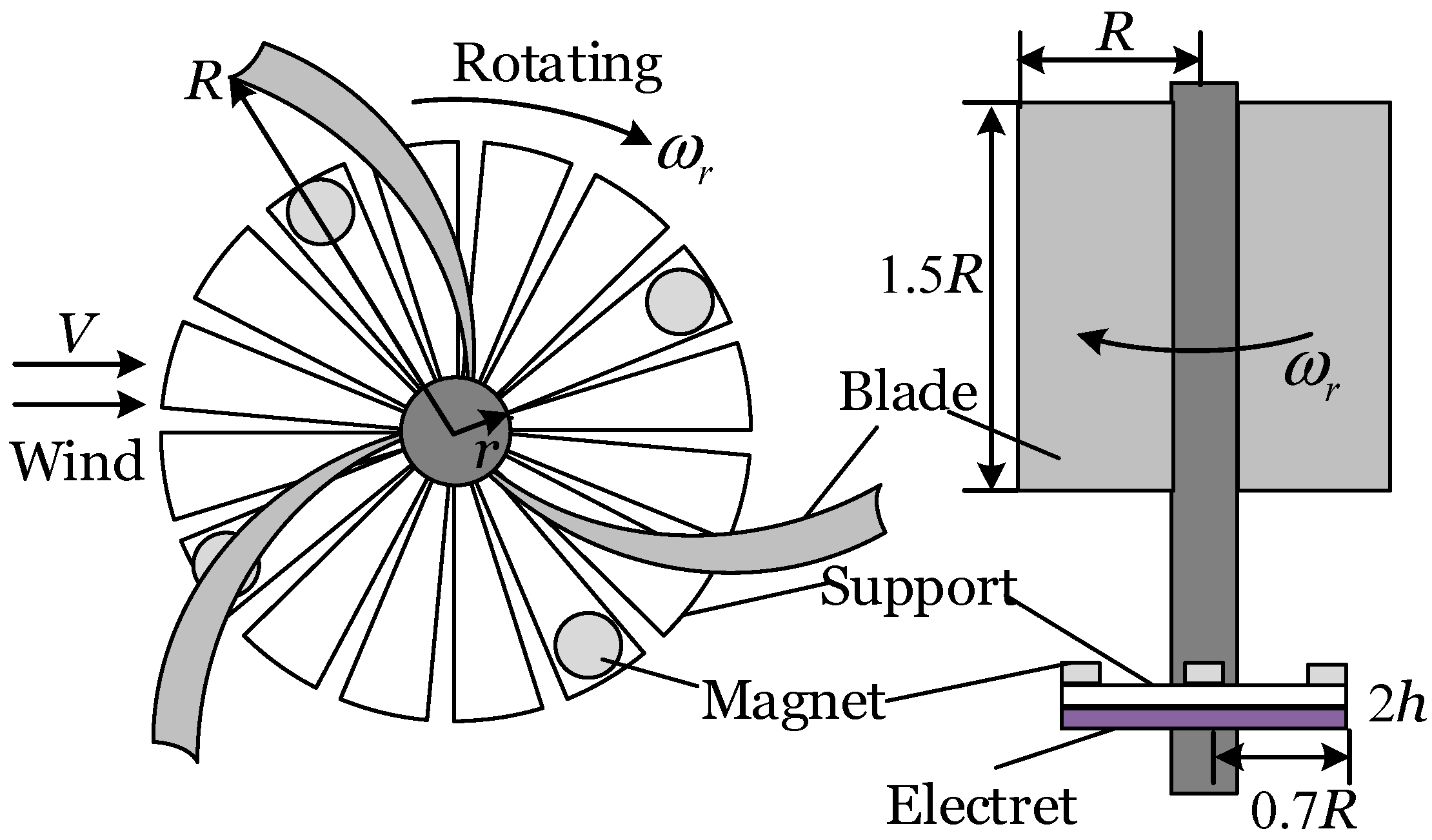 Applsci 15 01919 g003