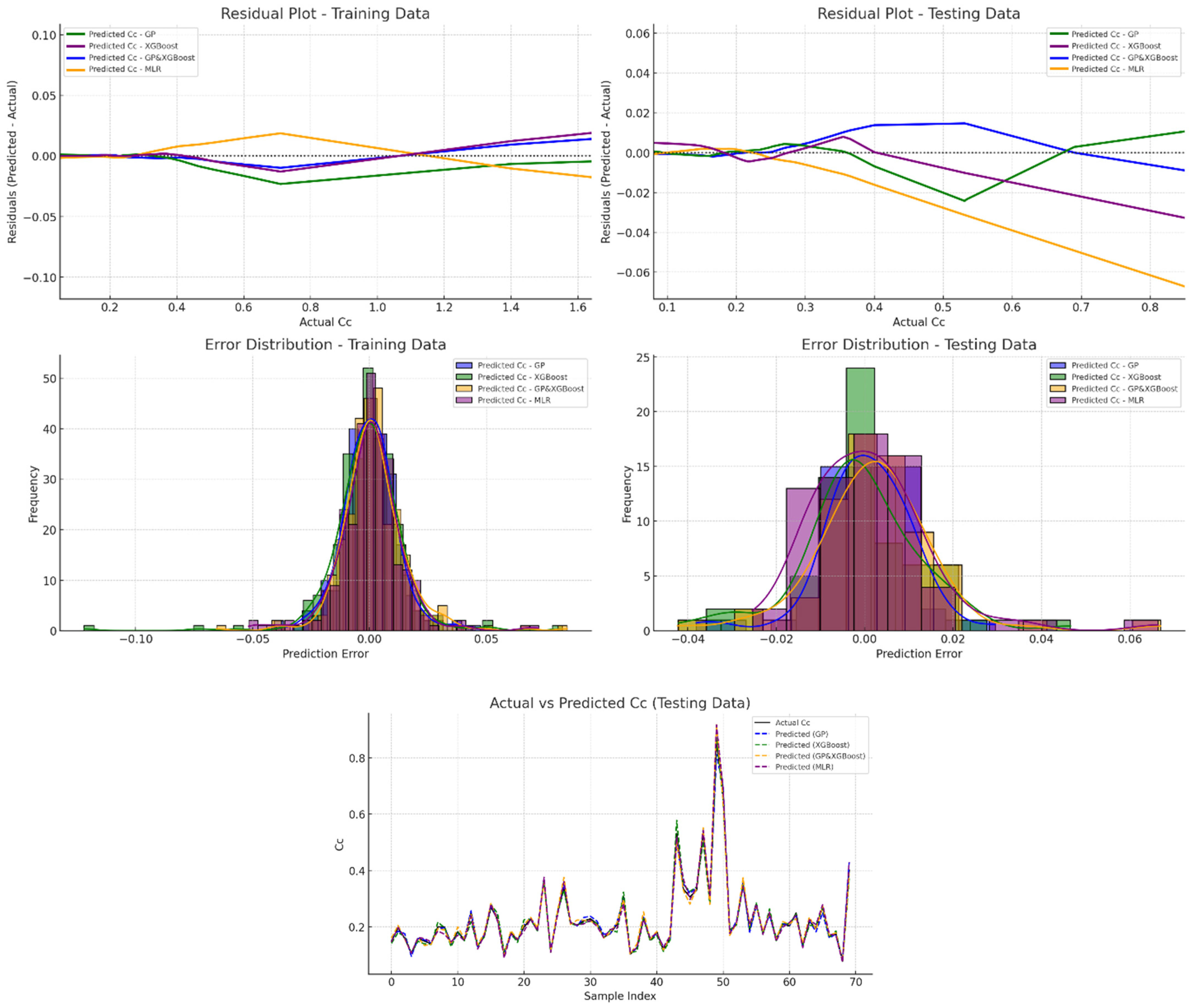 Applsci 15 01926 g008