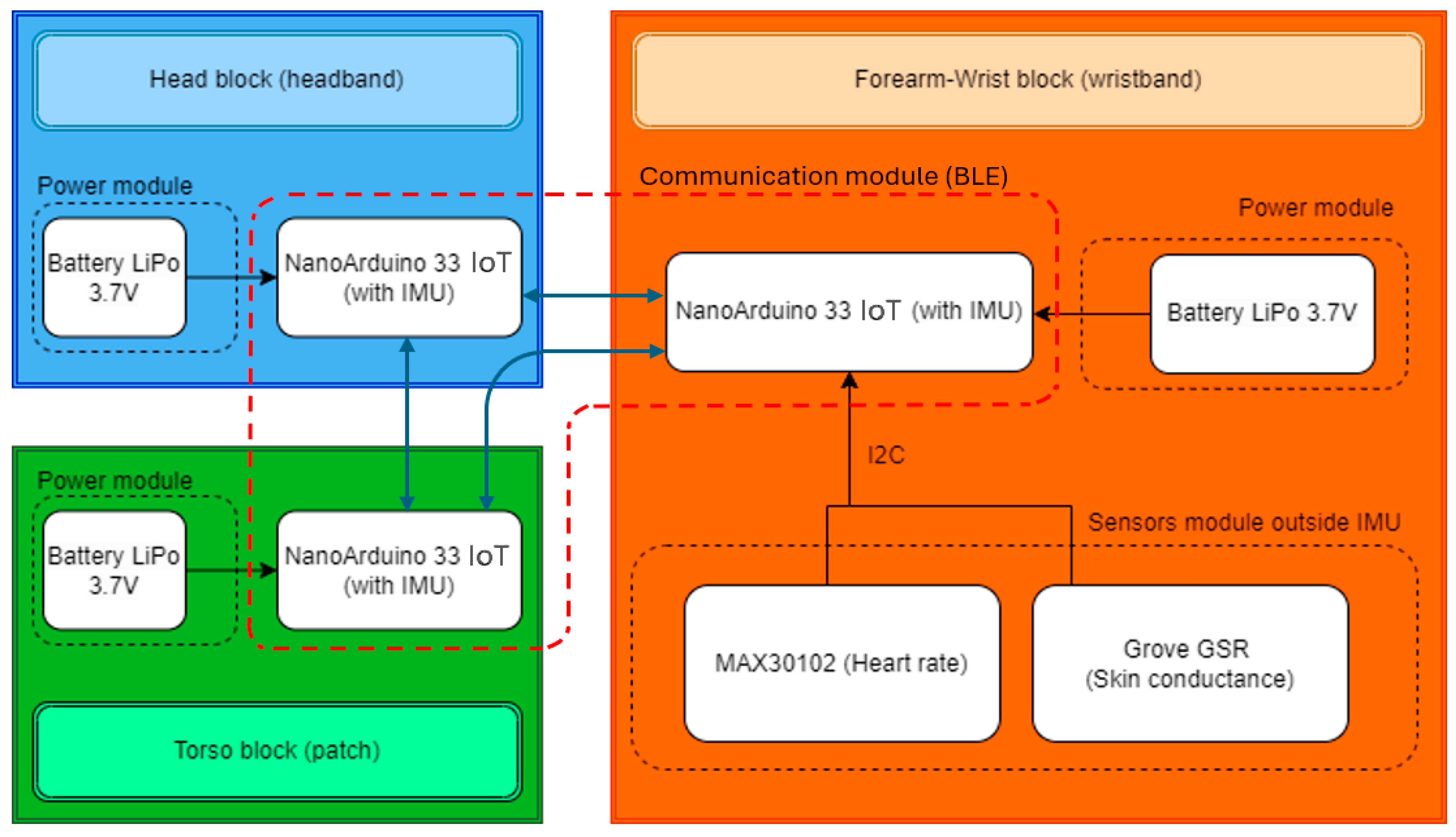 Applsci 15 01930 g003