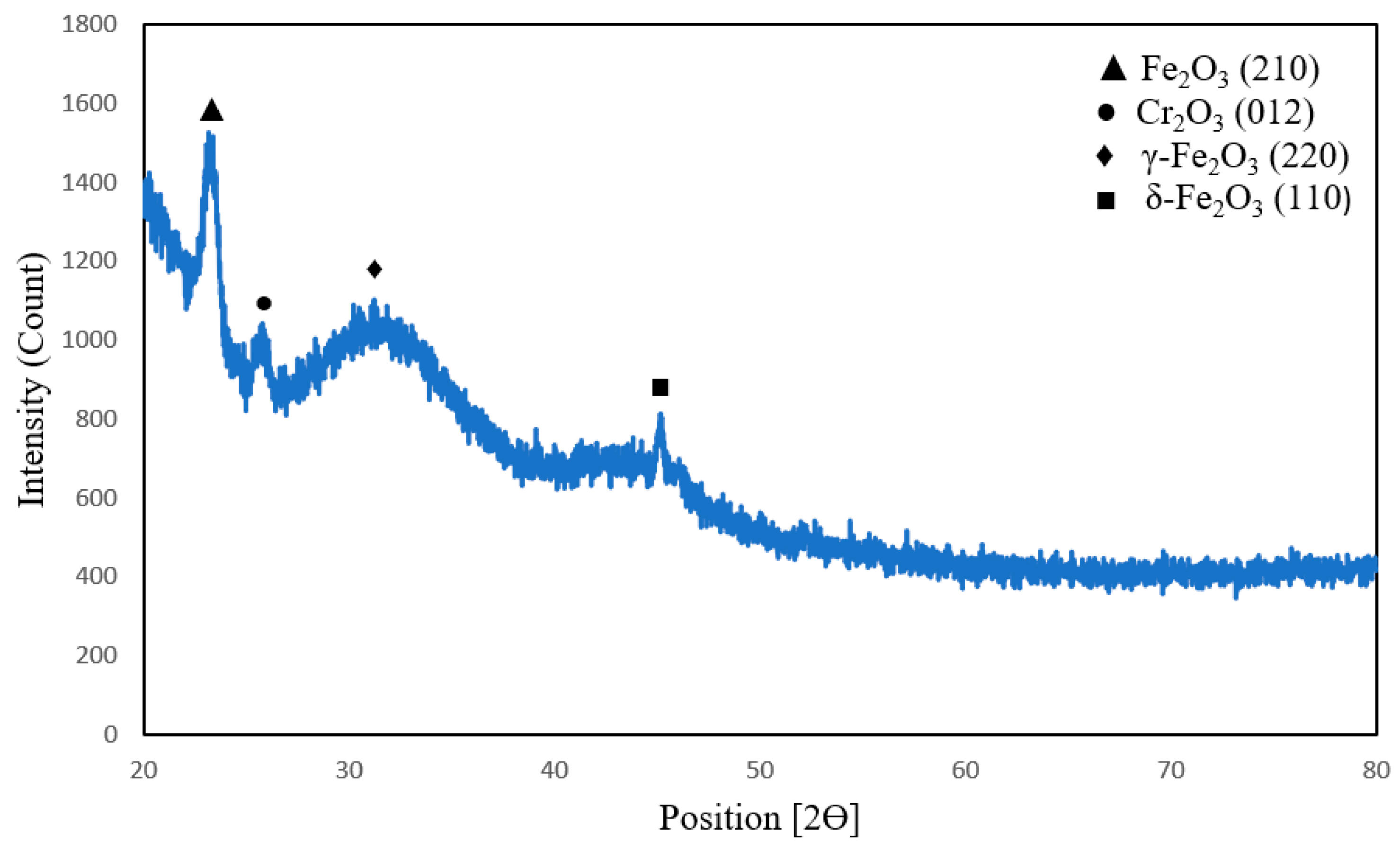 Applsci 15 01938 g010