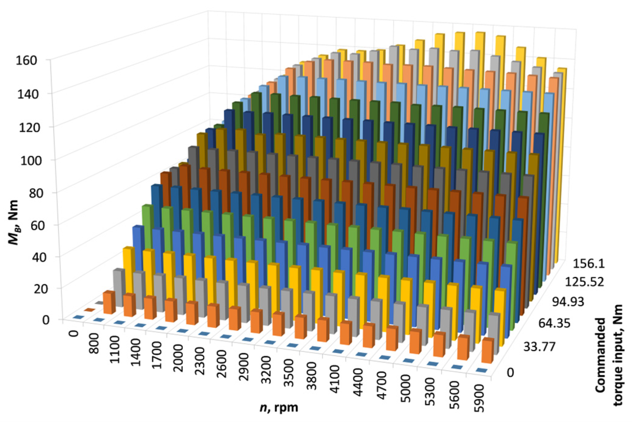 Applsci 15 01939 g002