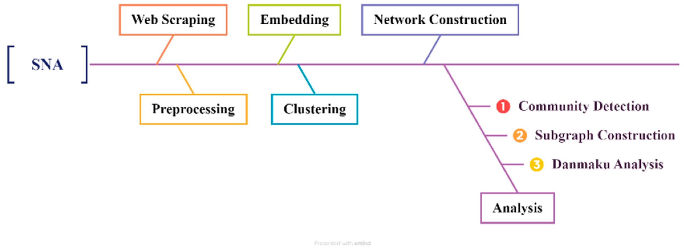 Applsci 15 01948 g001