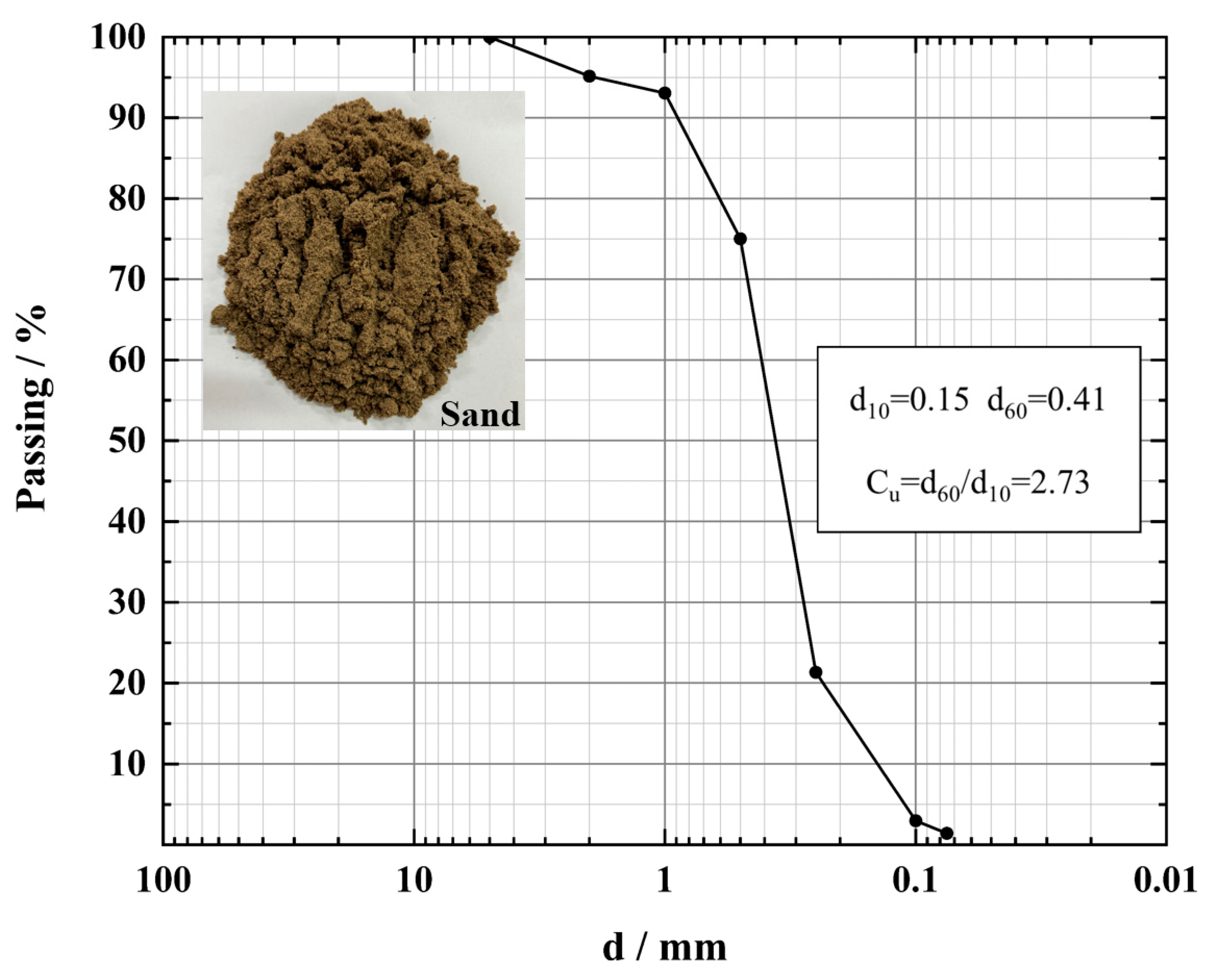 Applsci 15 01950 g002