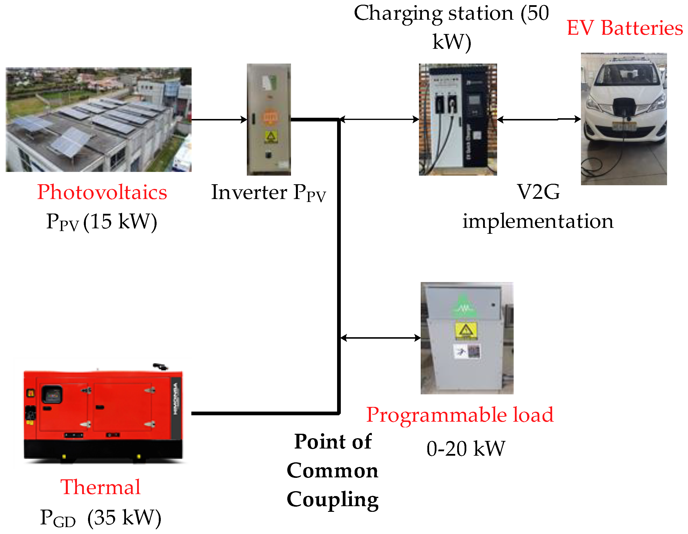 Applsci 15 01952 g002