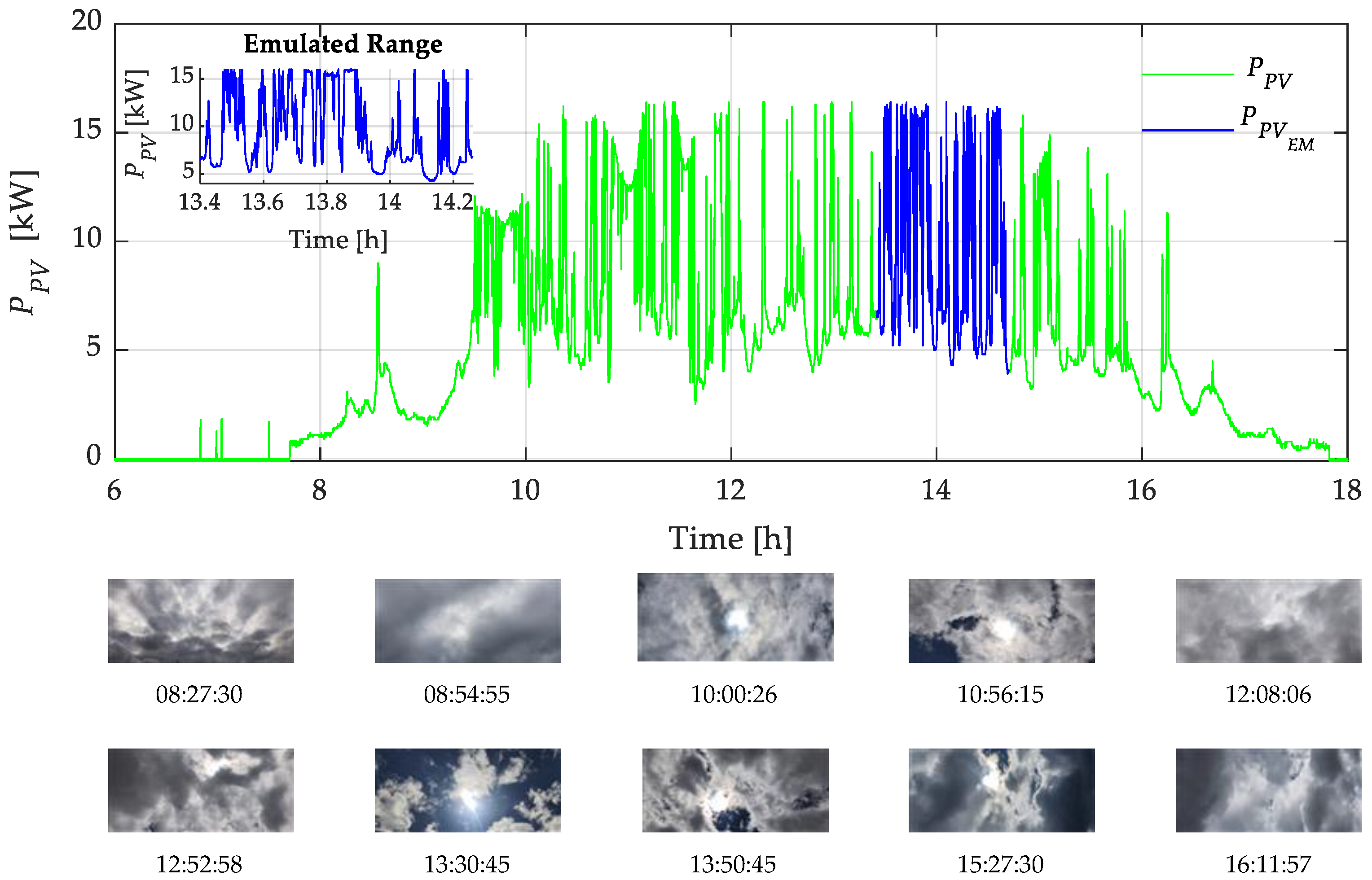 Applsci 15 01952 g003